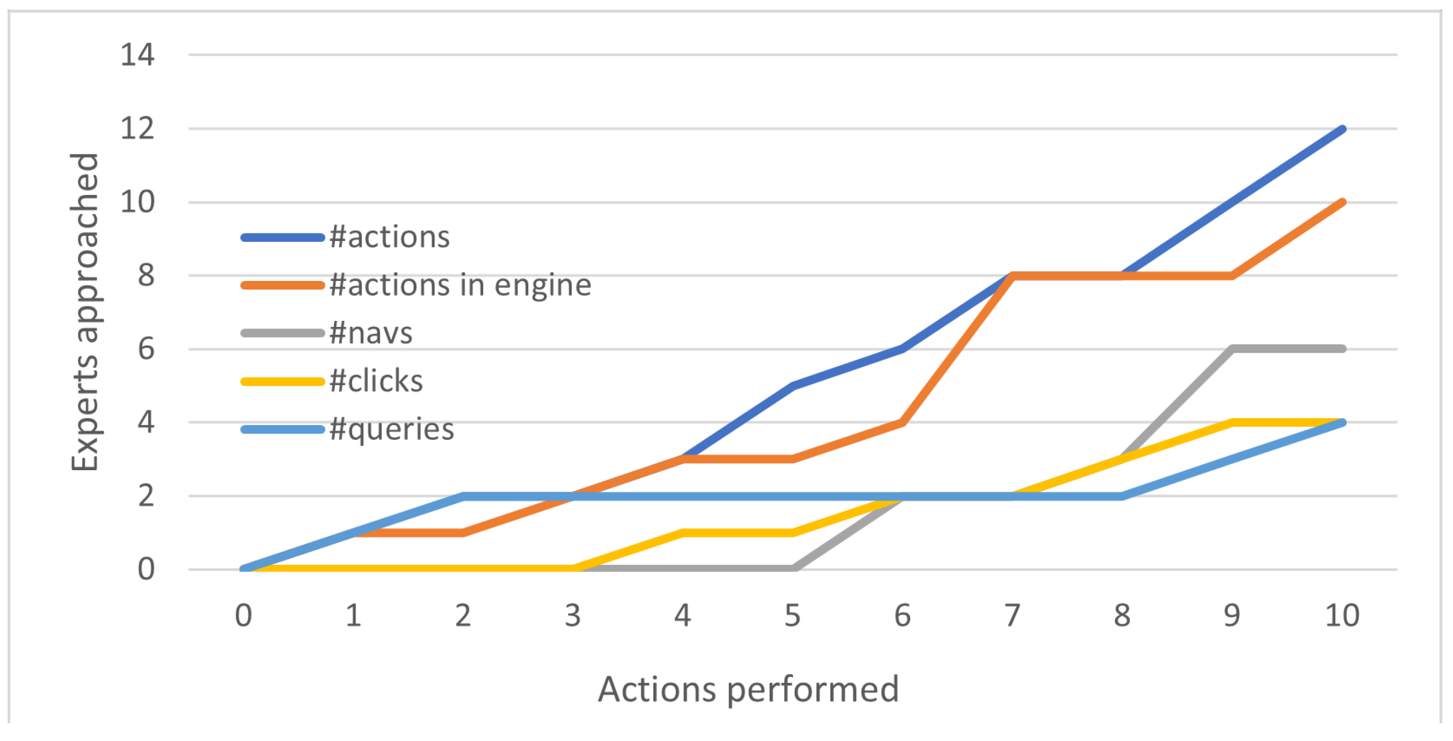 Information 14 00371 g008 Information 14 00371 g008