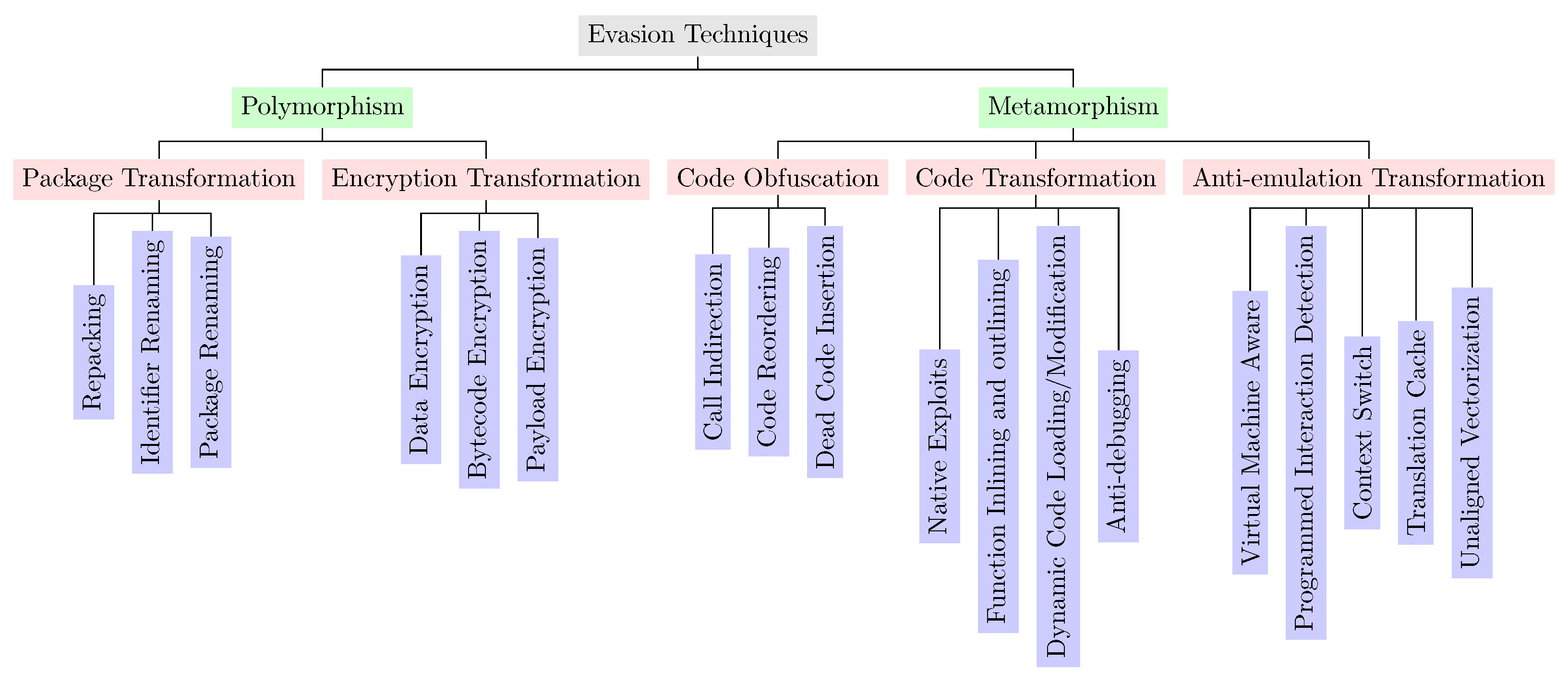 Information 14 00374 g001