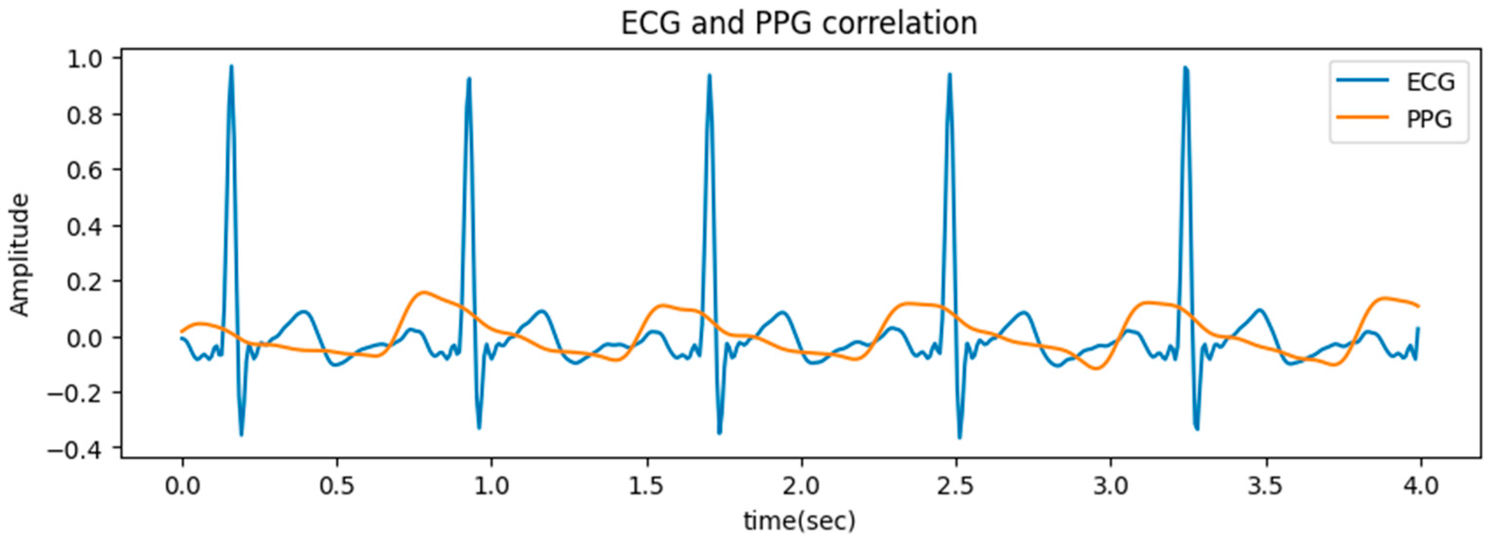 Information 14 00377 g001 Information 14 00377 g001