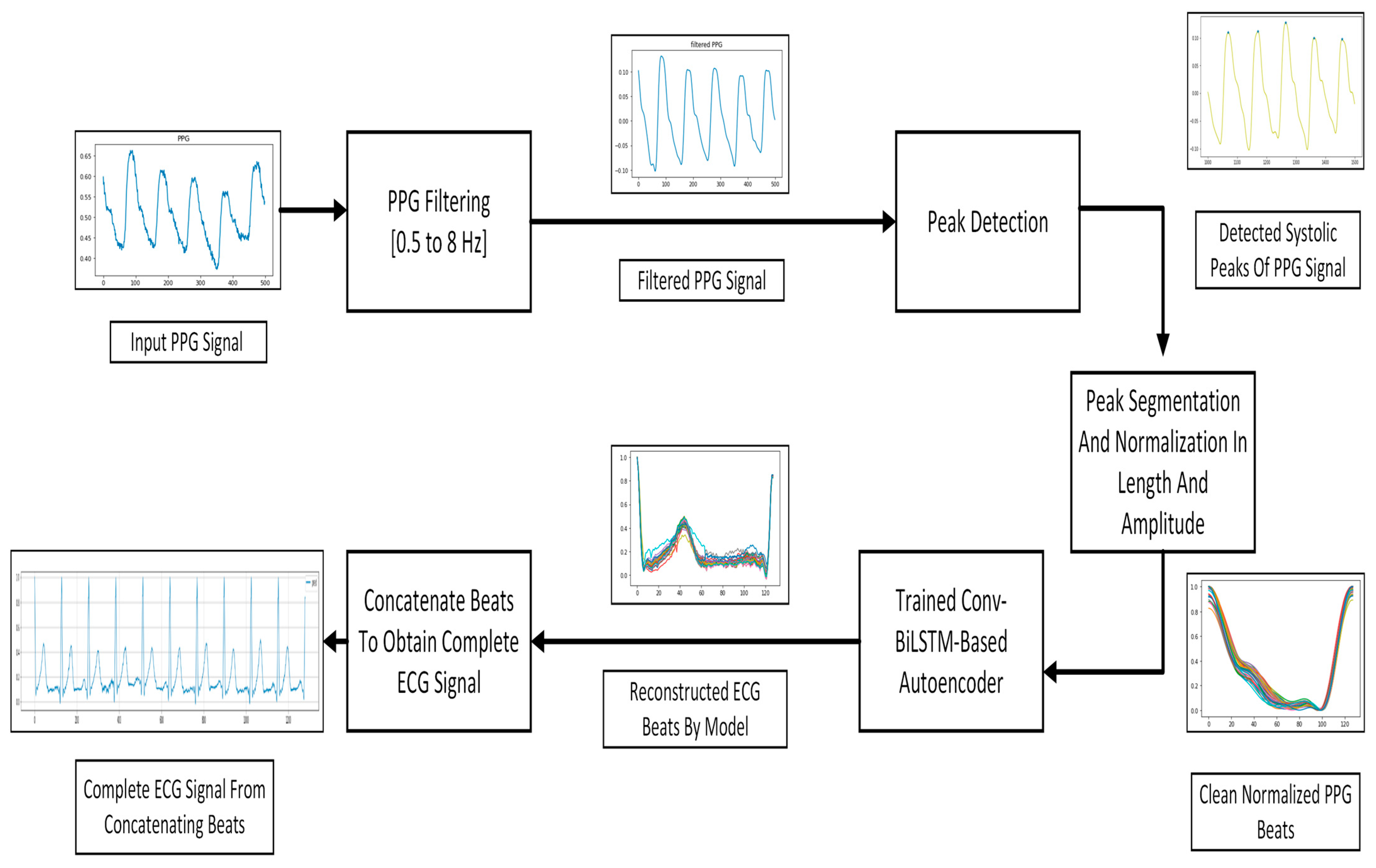 Information 14 00377 g002 Information 14 00377 g002