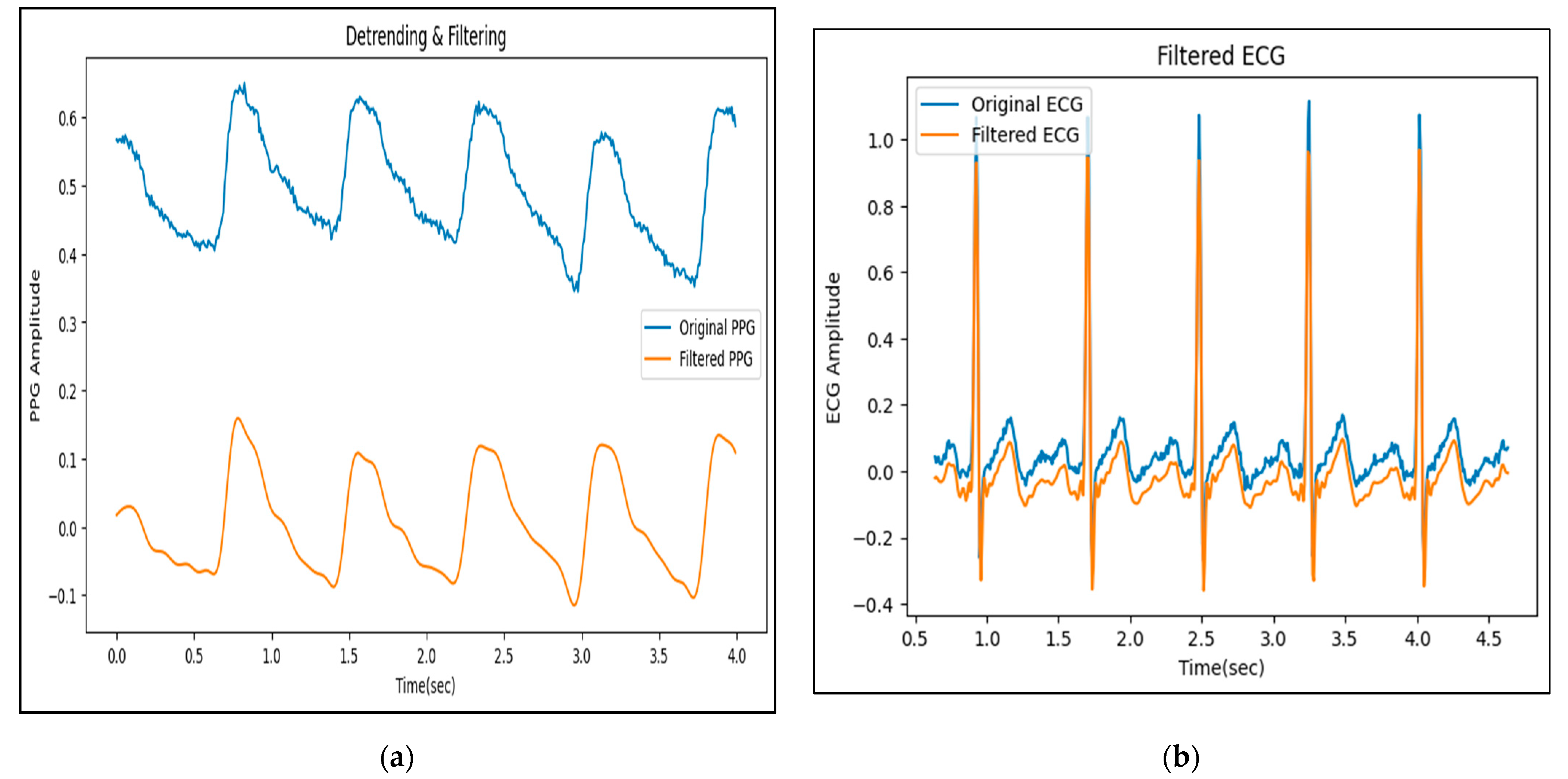 Information 14 00377 g003 Information 14 00377 g003