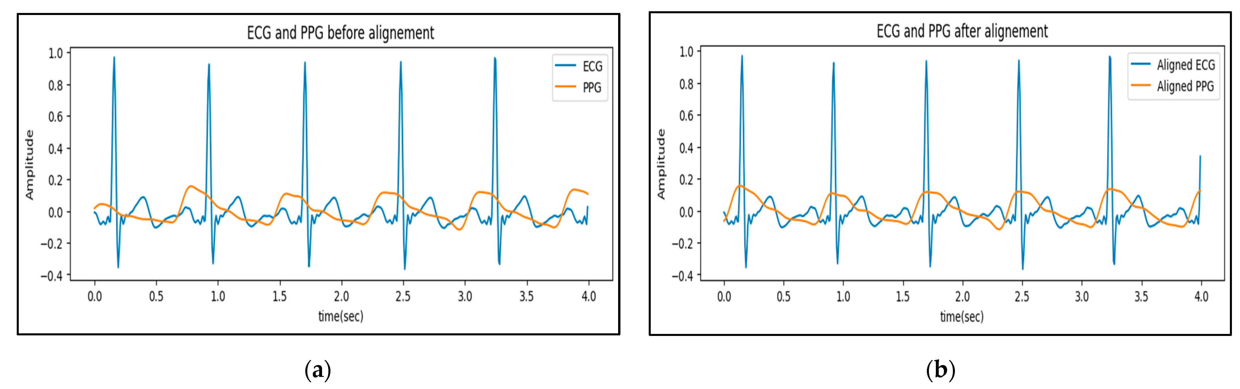 Information 14 00377 g005 Information 14 00377 g005