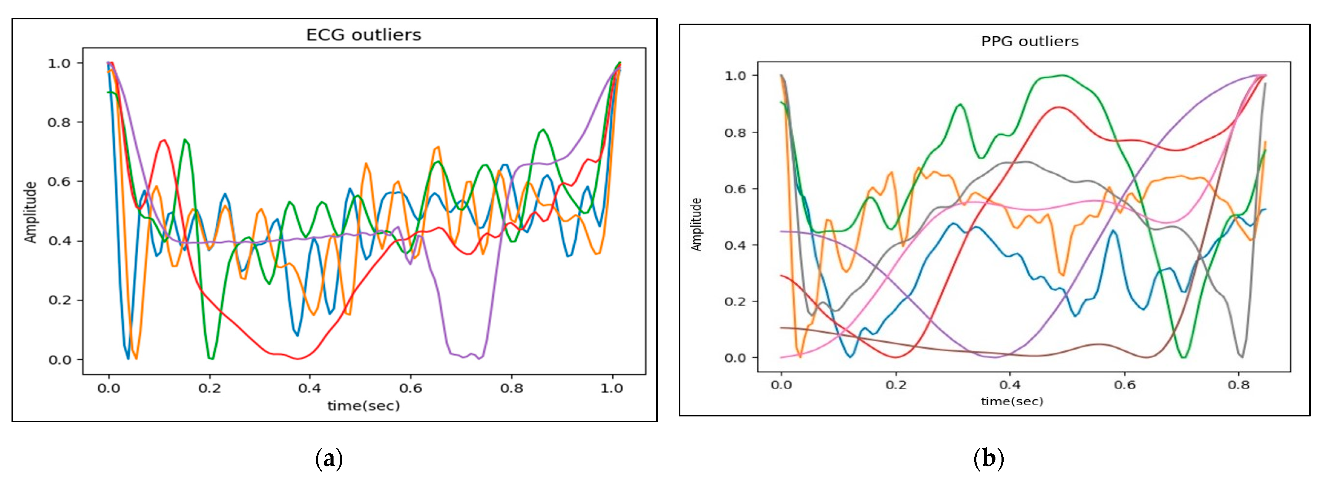 Information 14 00377 g006 Information 14 00377 g006