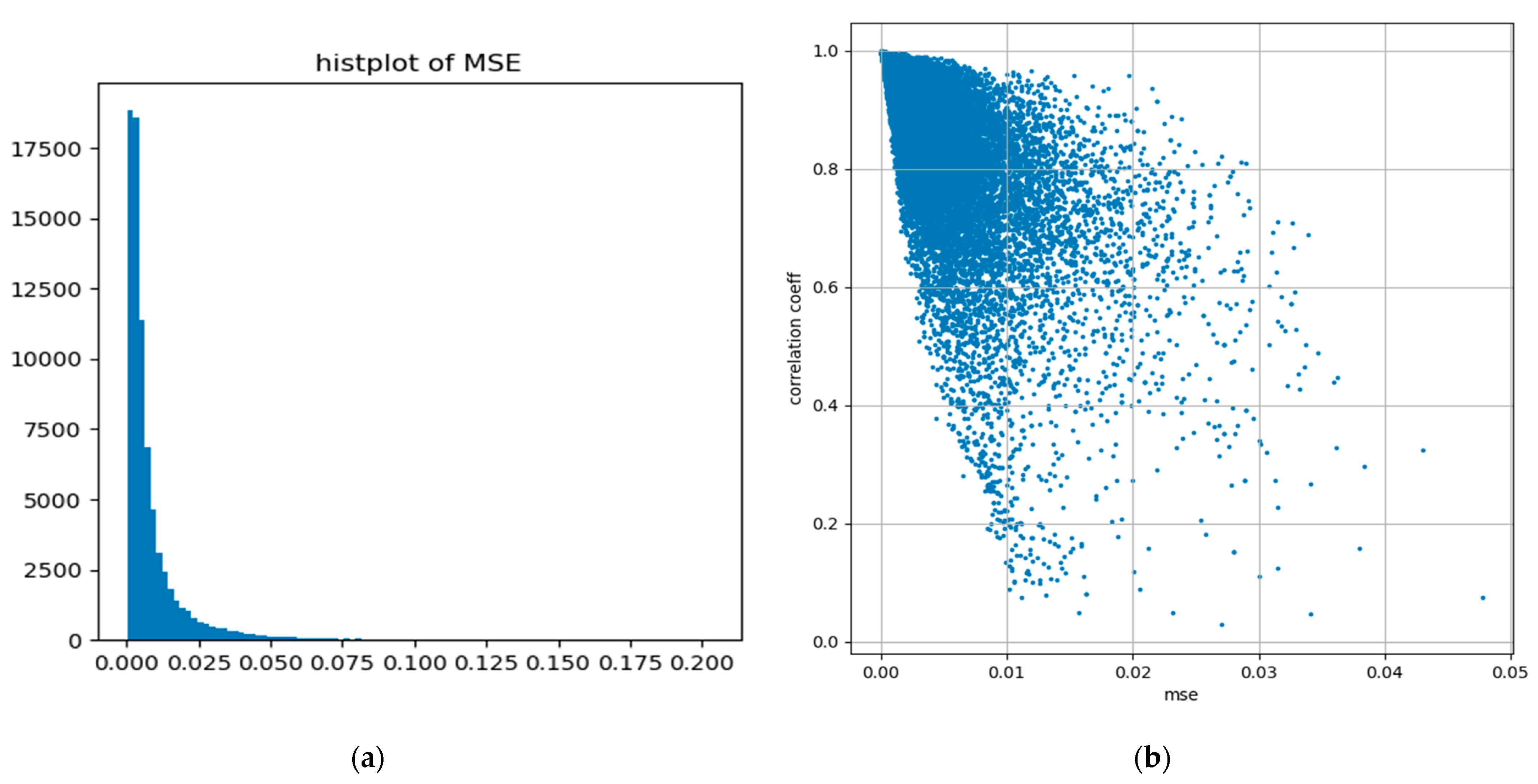 Information 14 00377 g008 Information 14 00377 g008