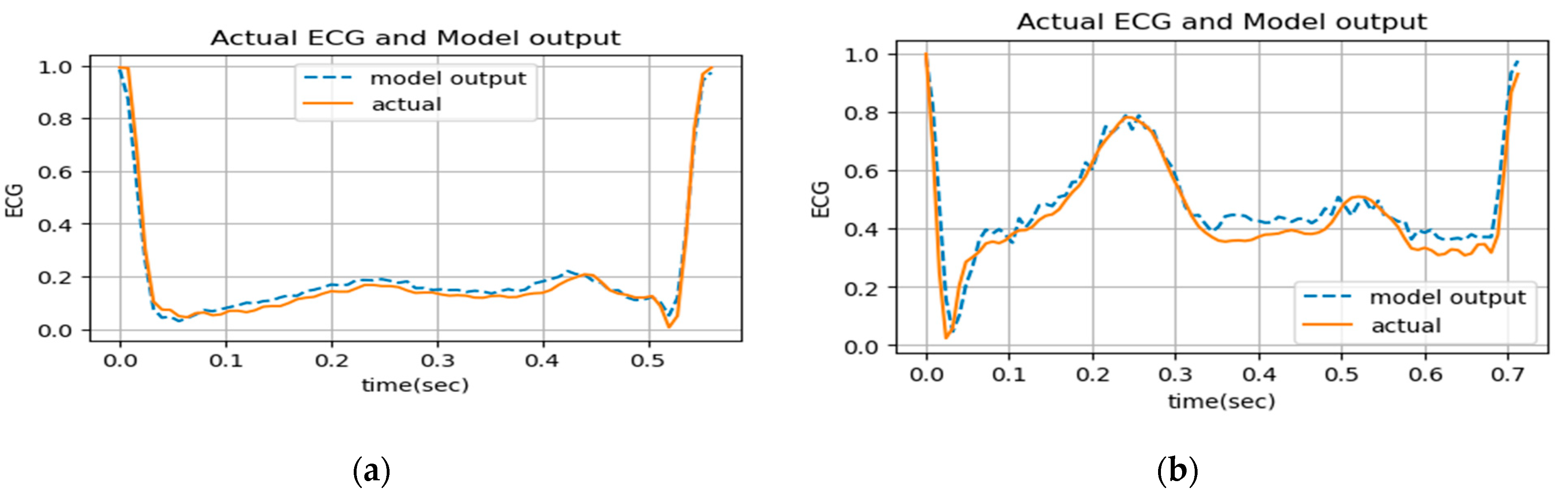 Information 14 00377 g009 Information 14 00377 g009