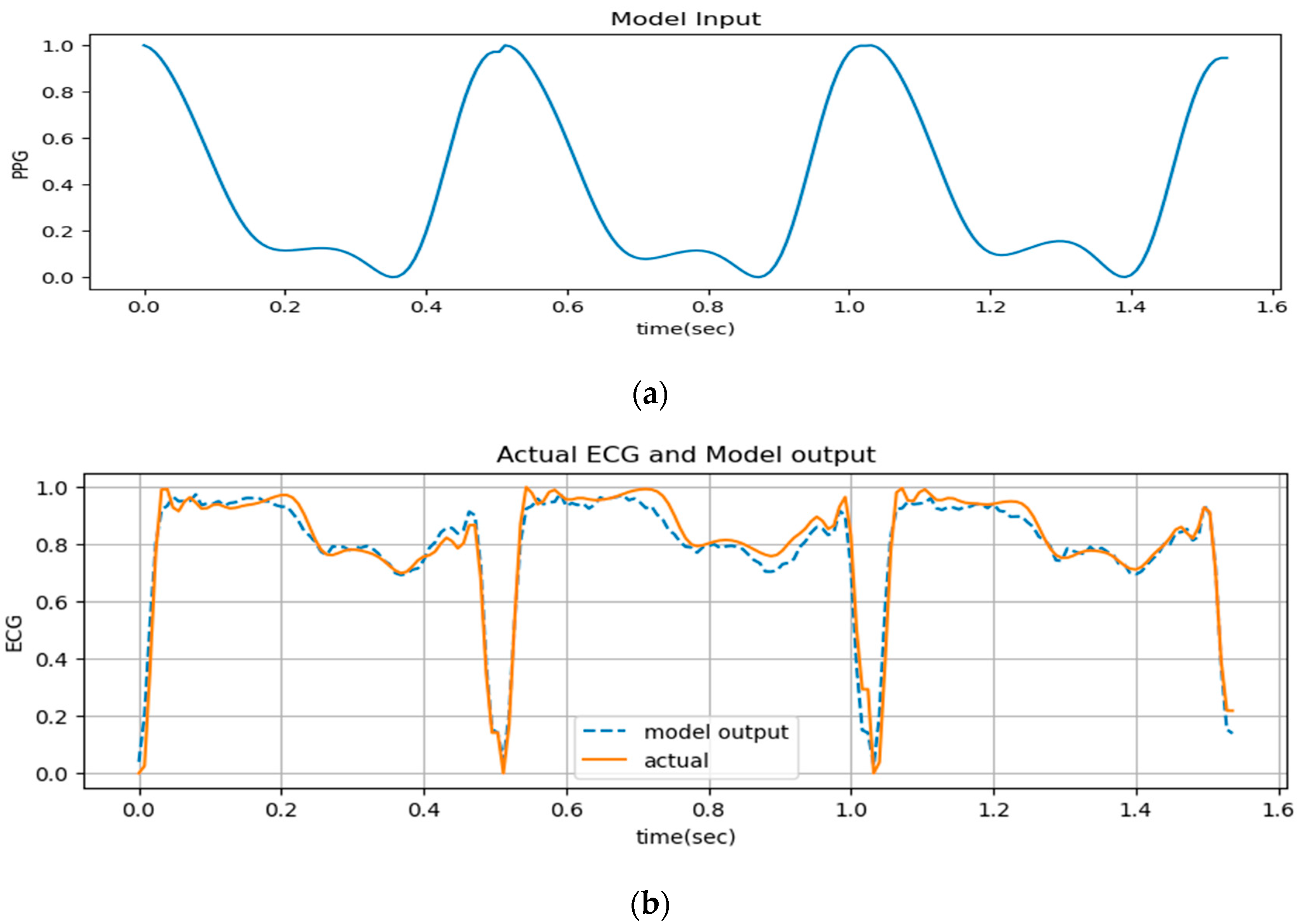 Information 14 00377 g011 Information 14 00377 g011