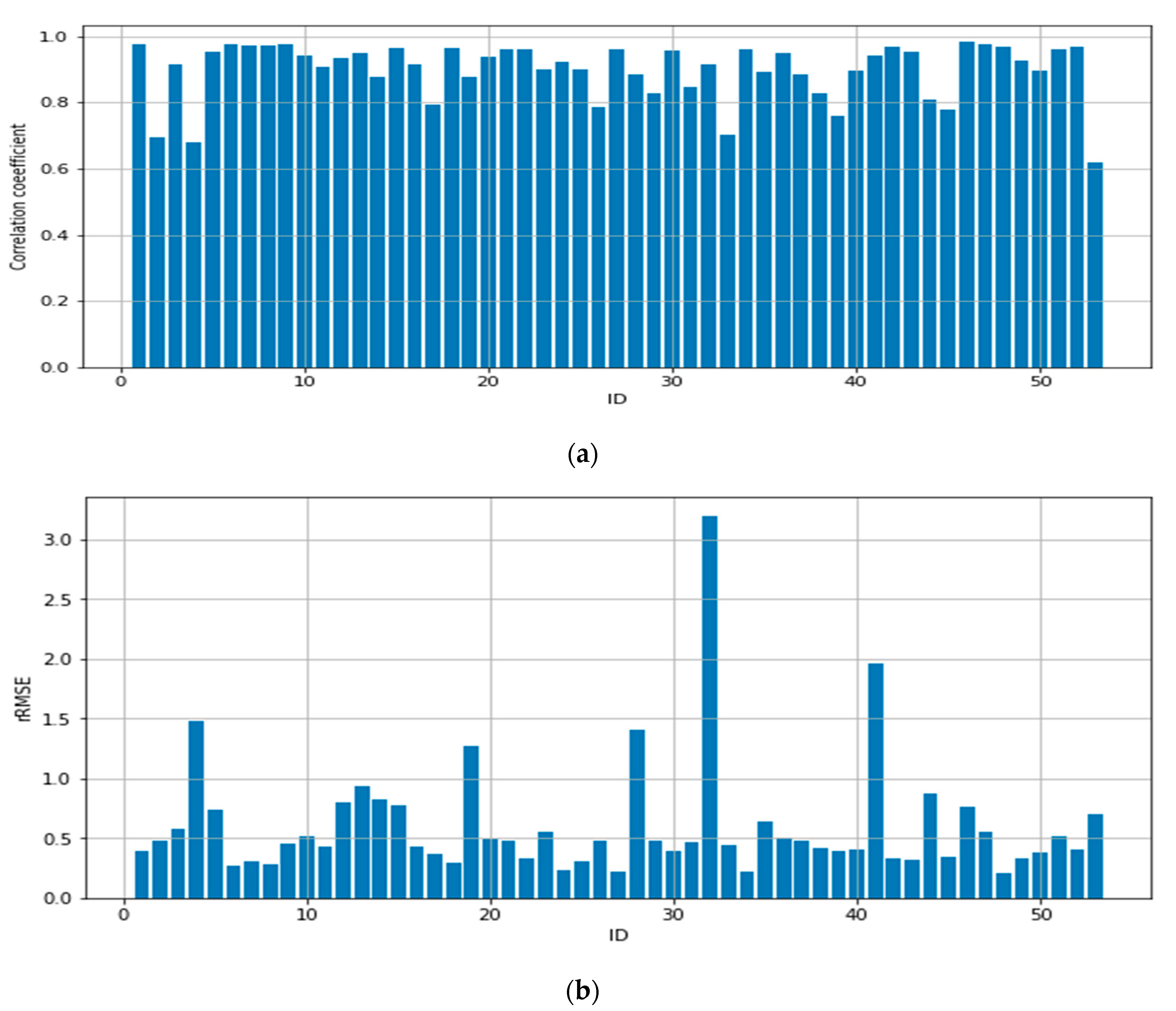 Information 14 00377 g012 Information 14 00377 g012