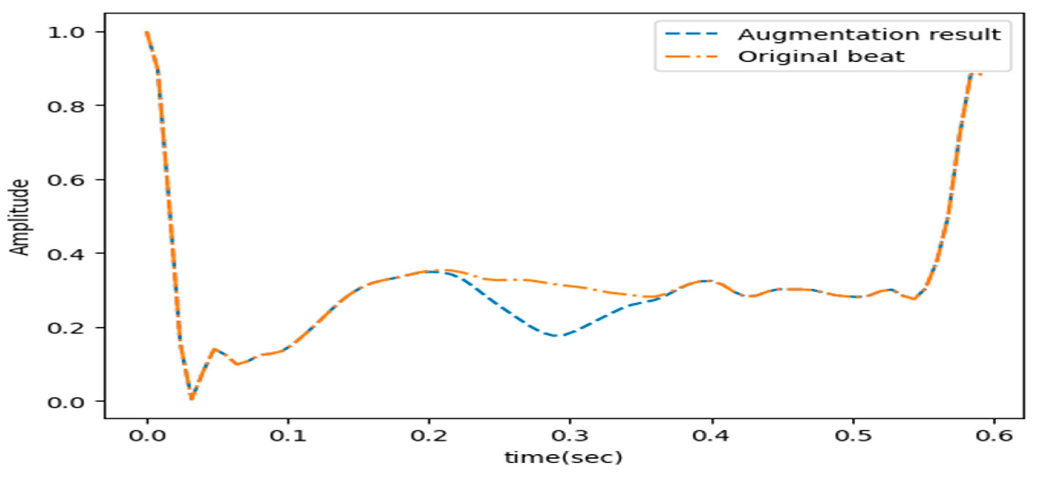 Information 14 00377 g013 Information 14 00377 g013