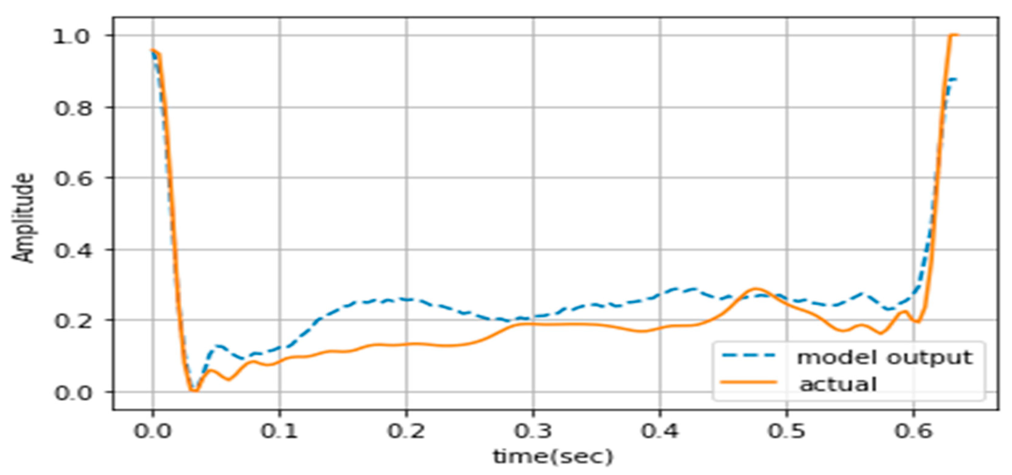 Information 14 00377 g014 Information 14 00377 g014