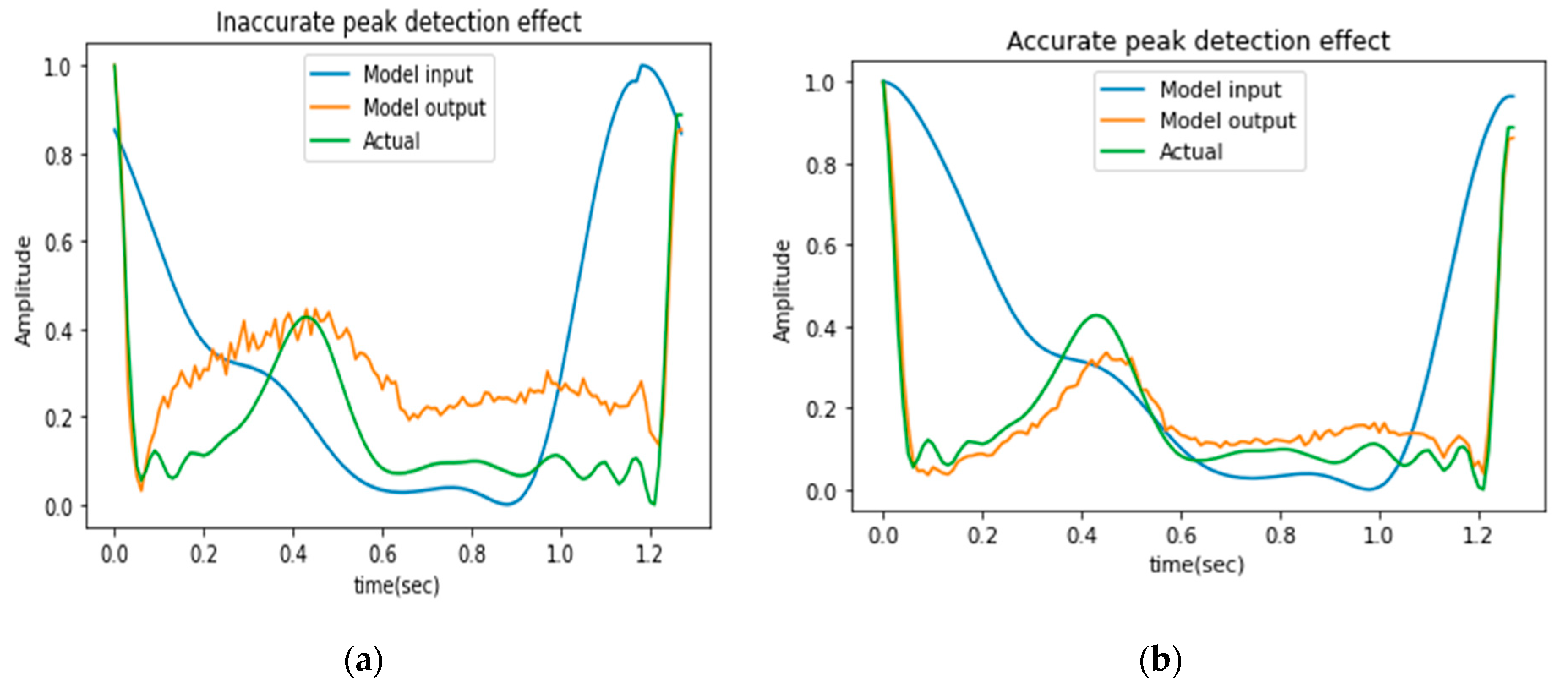 Information 14 00377 g015 Information 14 00377 g015