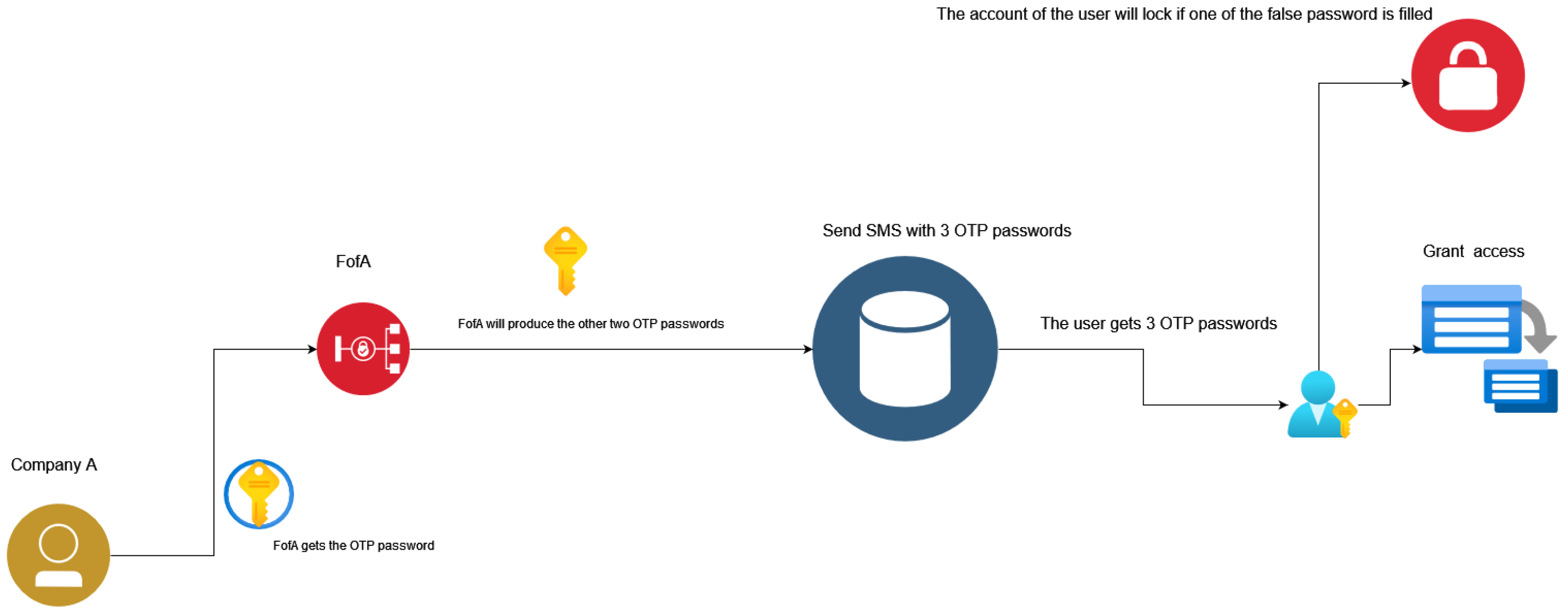 Information 14 00386 g002