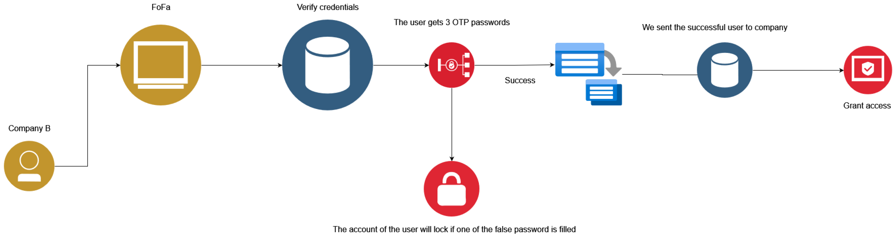 Information 14 00386 g003