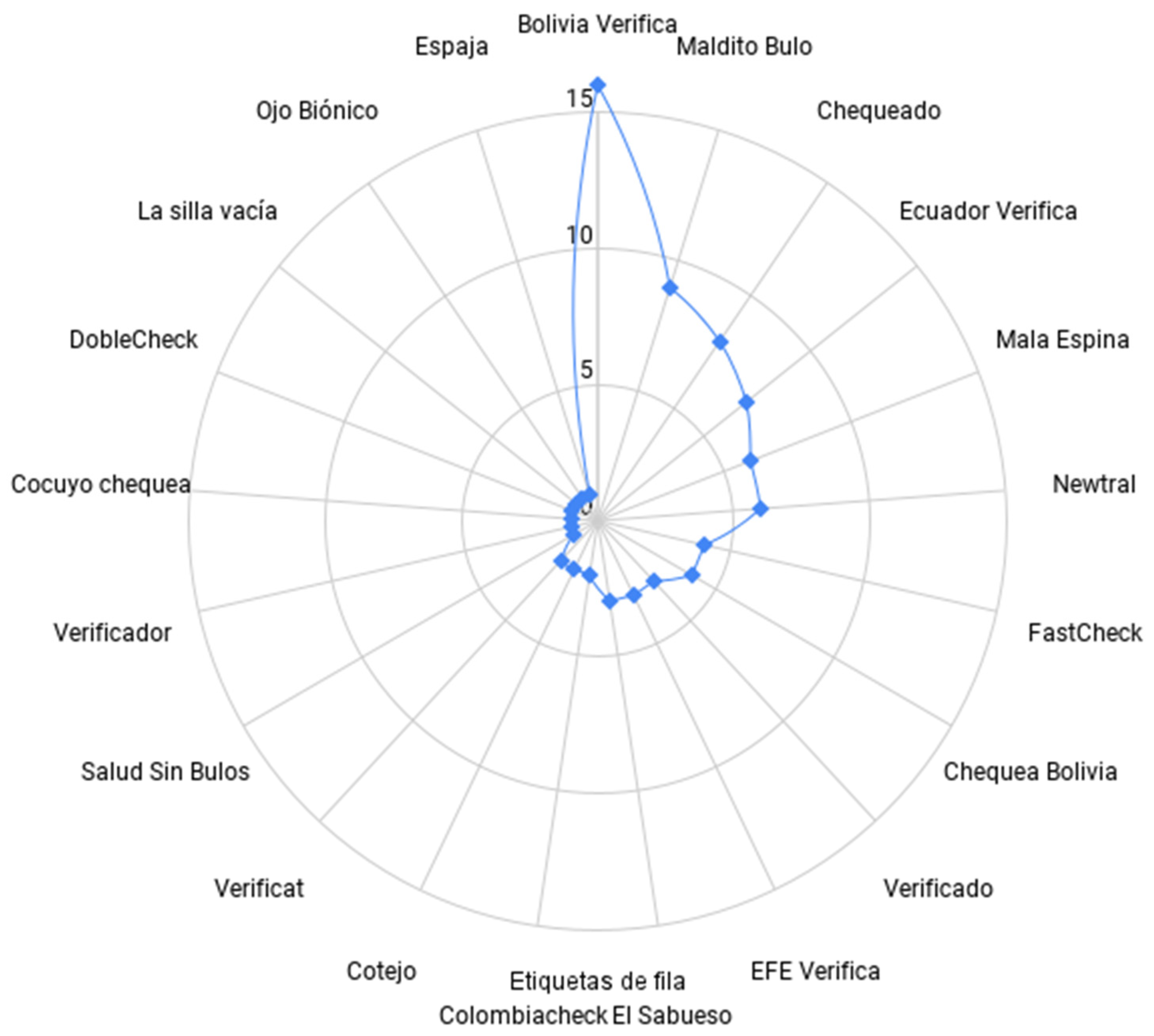 Information 14 00390 g002