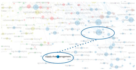 Information 14 00396 g0a2