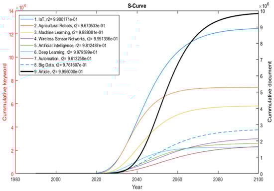 Information 14 00396 g0a4