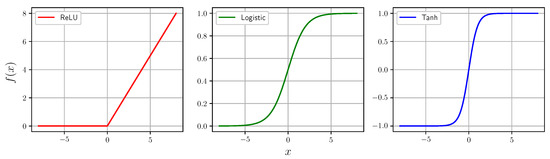 Information 14 00397 g001