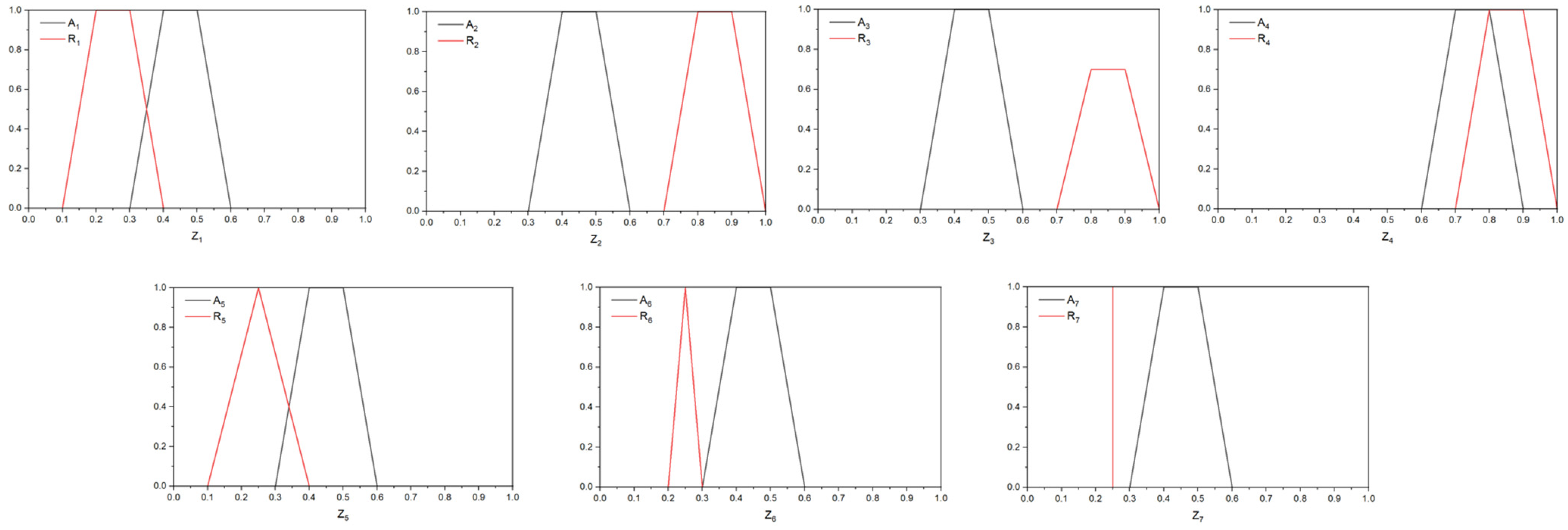 Information 14 00400 g004 Information 14 00400 g004