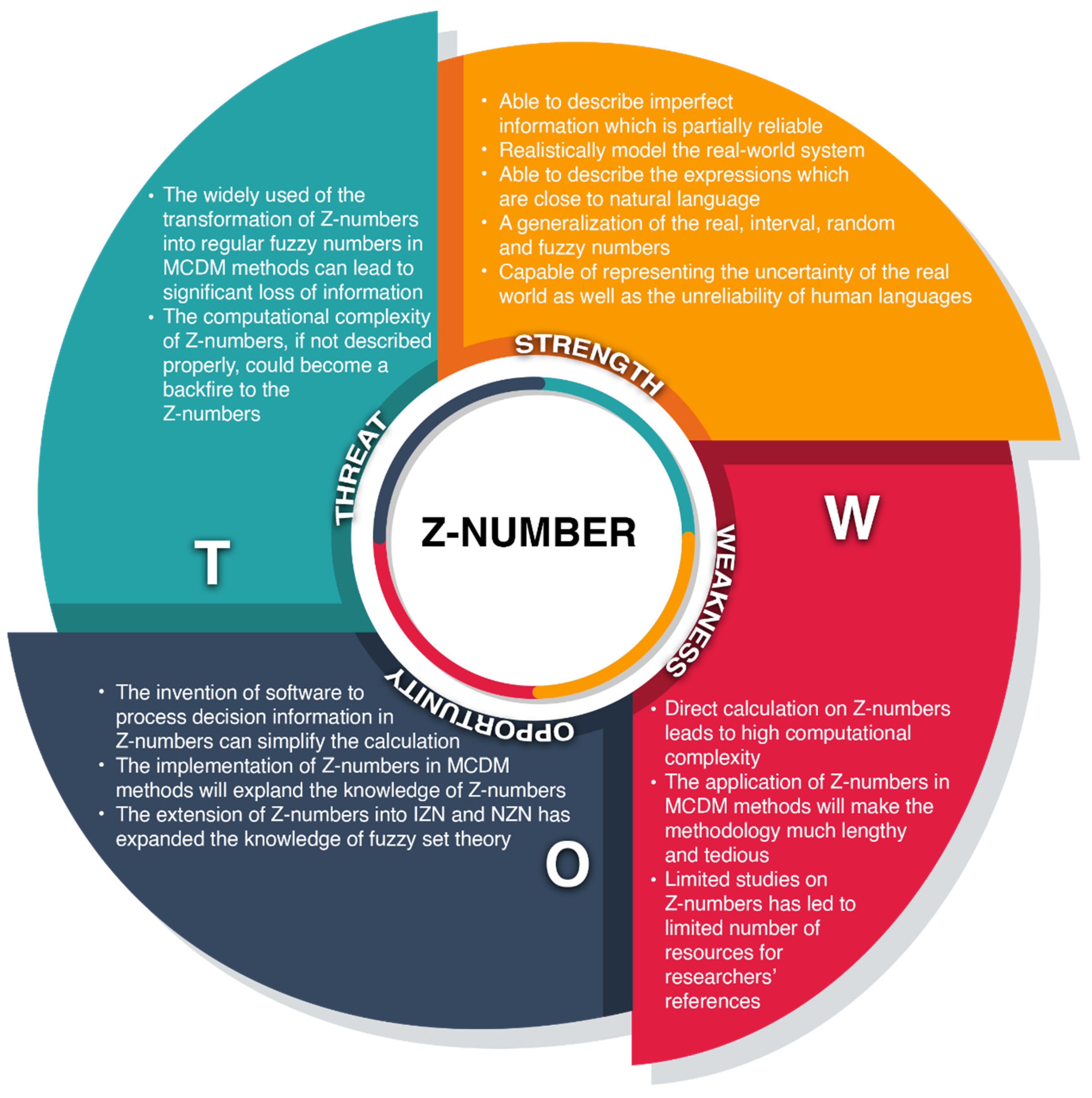 Information 14 00400 g005 Information 14 00400 g005