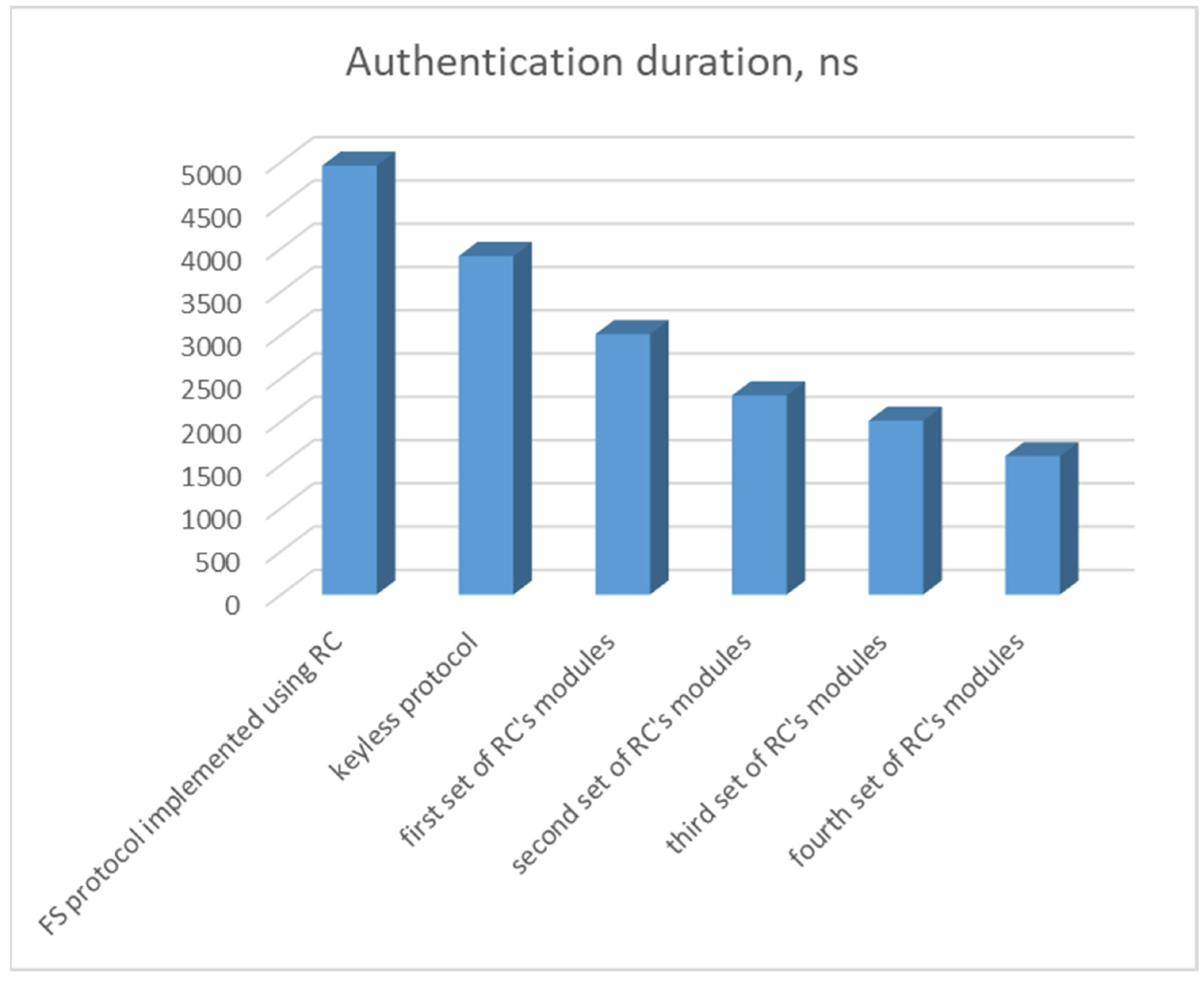 Information 14 00407 g002