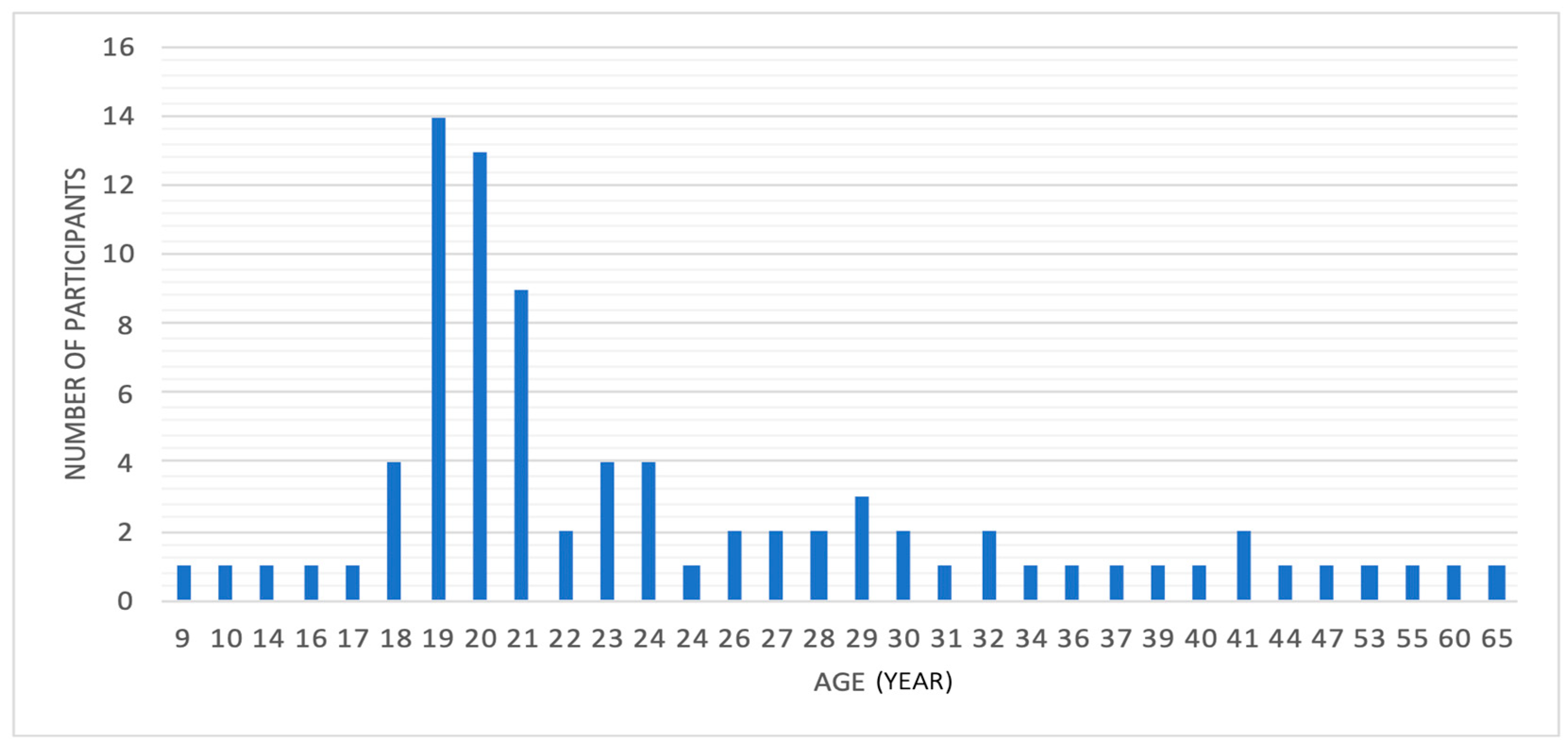 Information 14 00413 g002 Information 14 00413 g002