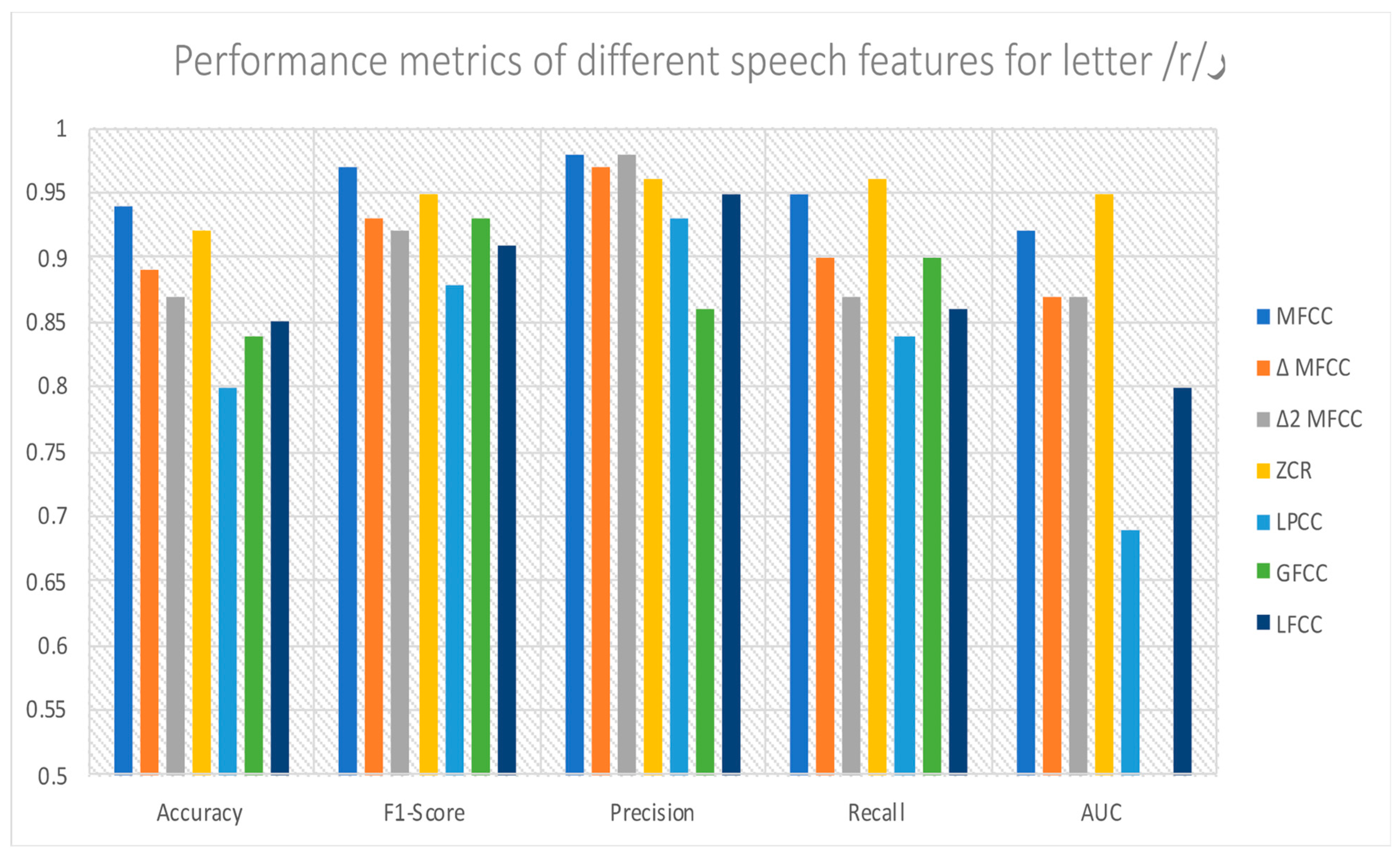 Information 14 00413 g010 Information 14 00413 g010