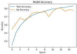 Information 14 00415 i001