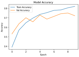 Information 14 00415 i003