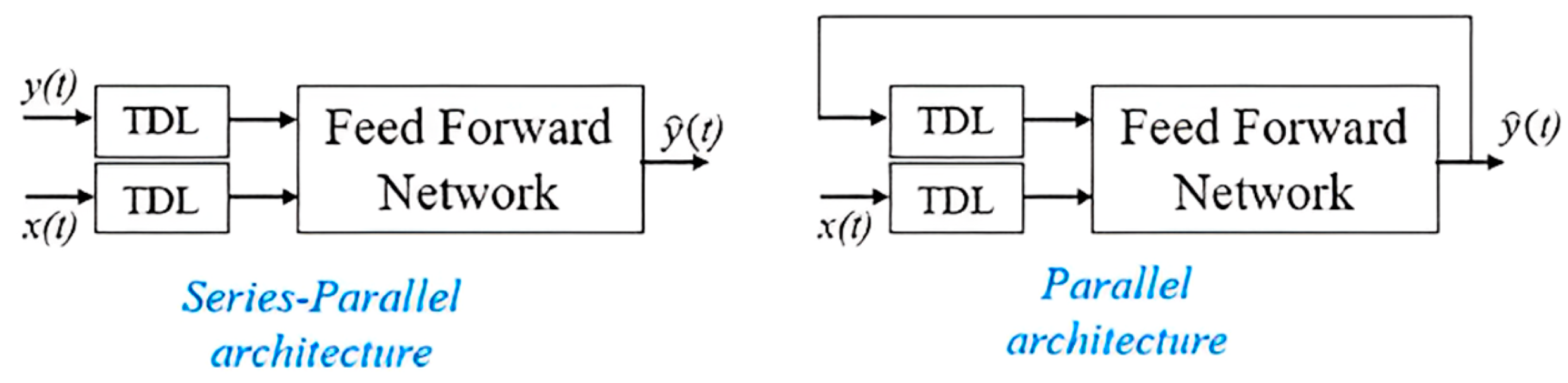 Information 14 00417 g002 Information 14 00417 g002