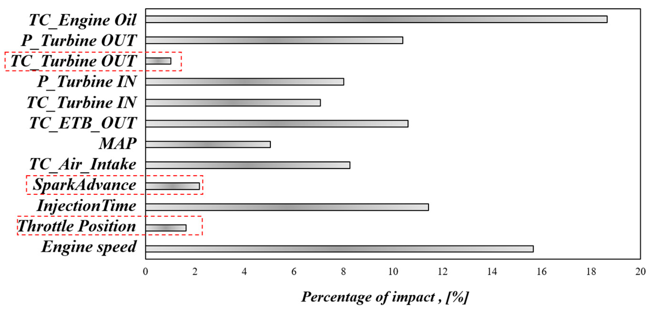 Information 14 00417 g007 Information 14 00417 g007