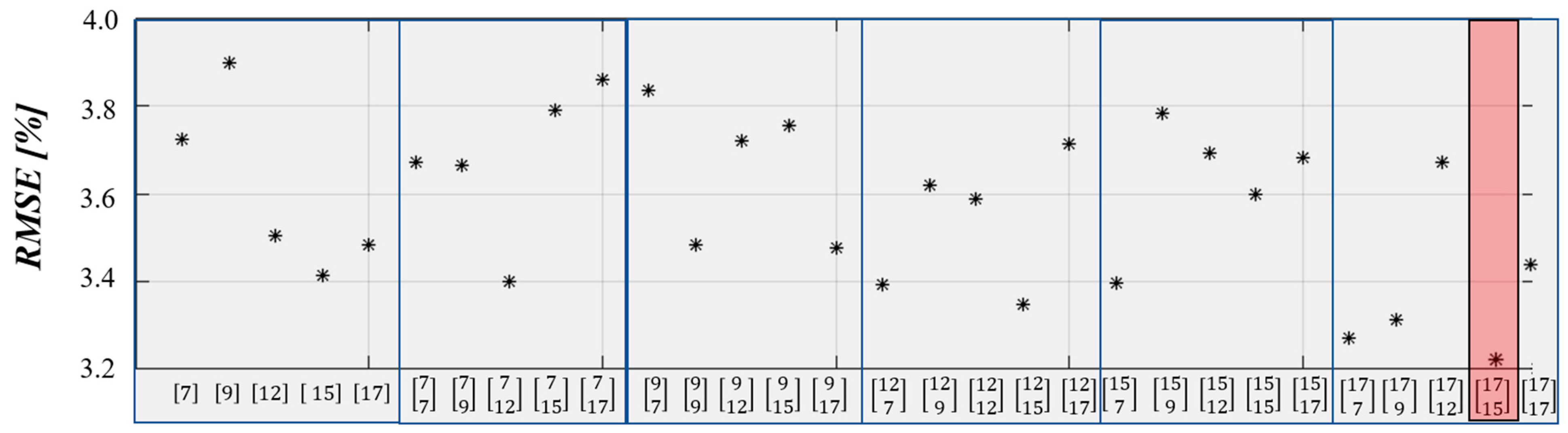 Information 14 00417 g008 Information 14 00417 g008