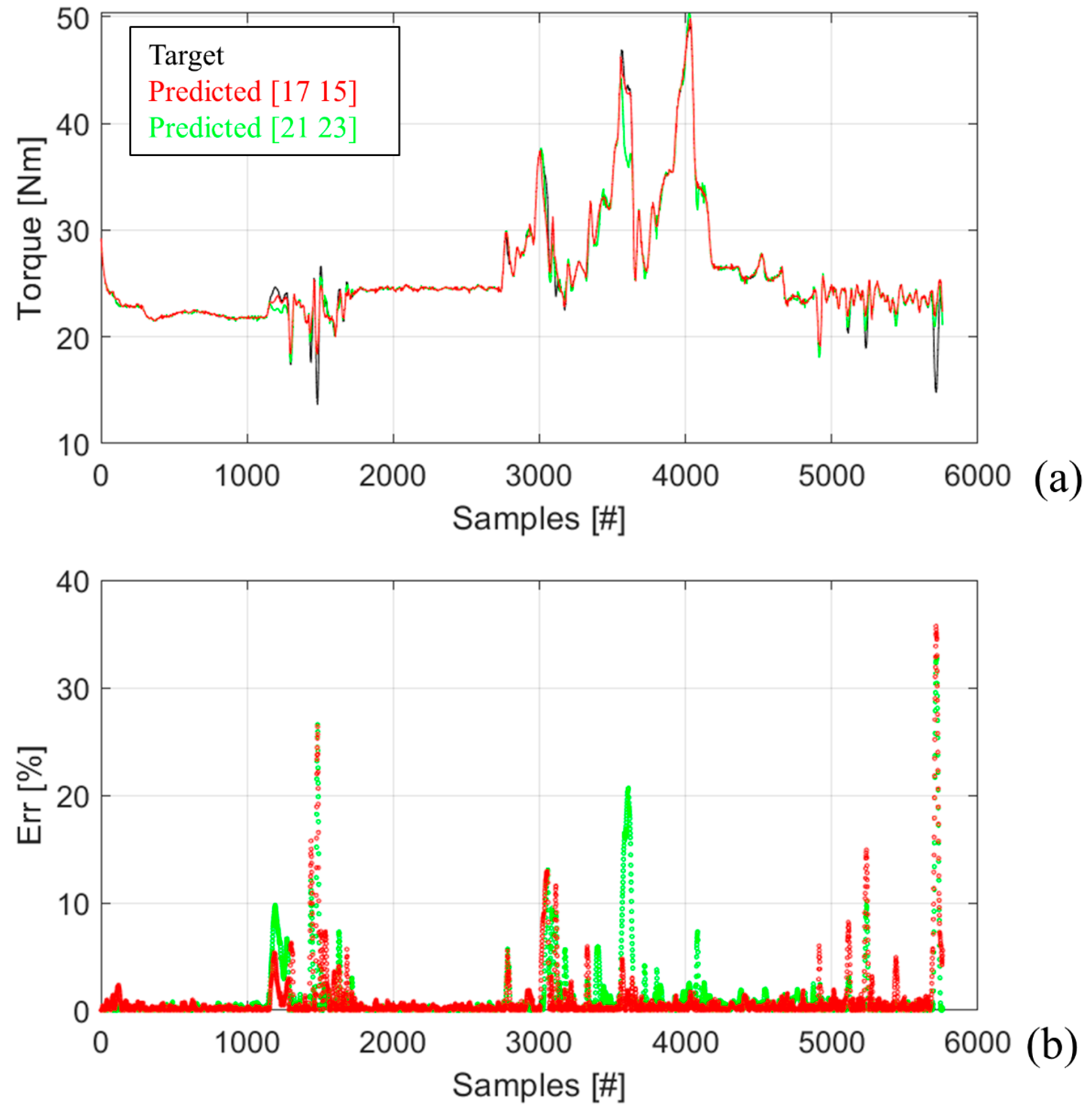 Information 14 00417 g012 Information 14 00417 g012