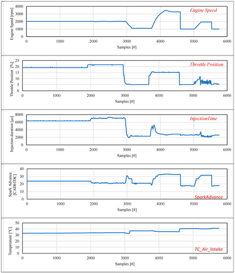 Information 14 00417 g0a1a