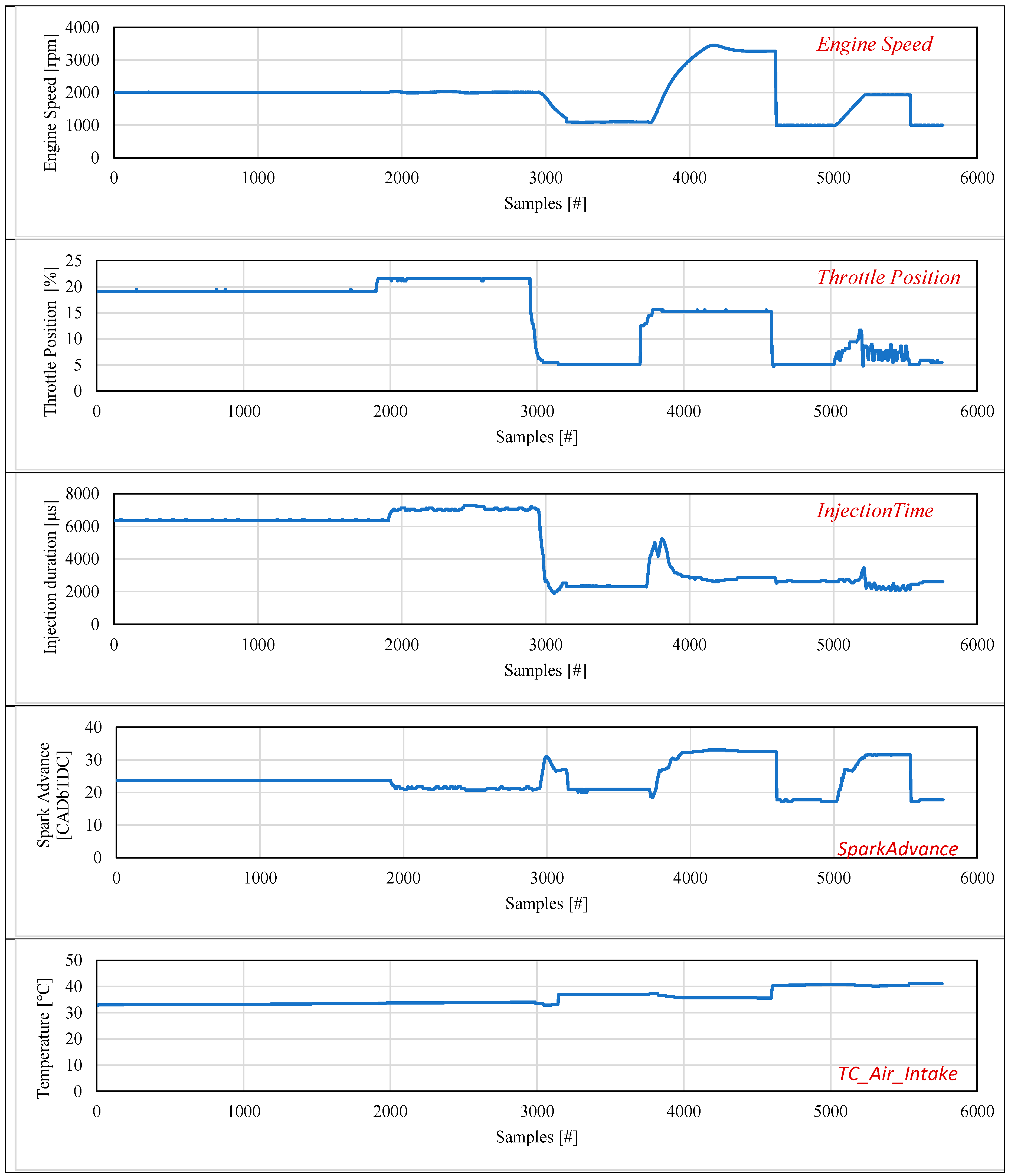Information 14 00417 g0a1a Information 14 00417 g0a1a