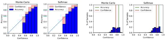 Information 14 00420 g0a6