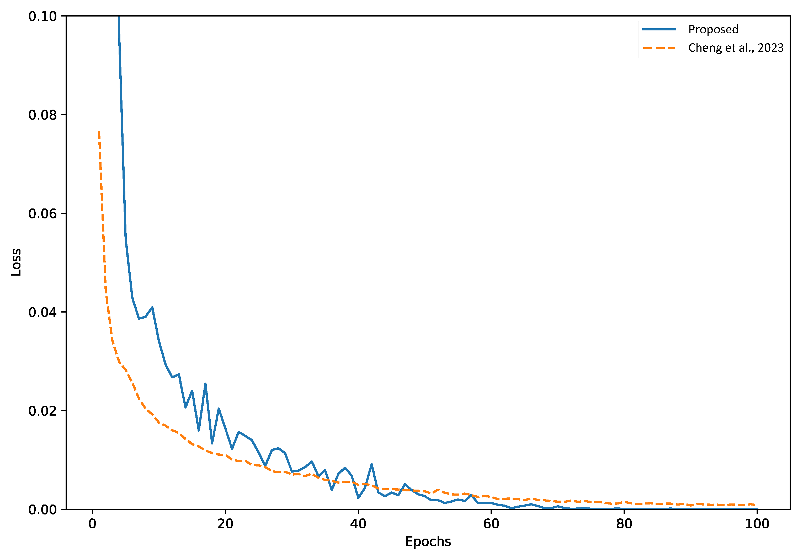 Information 14 00421 g004