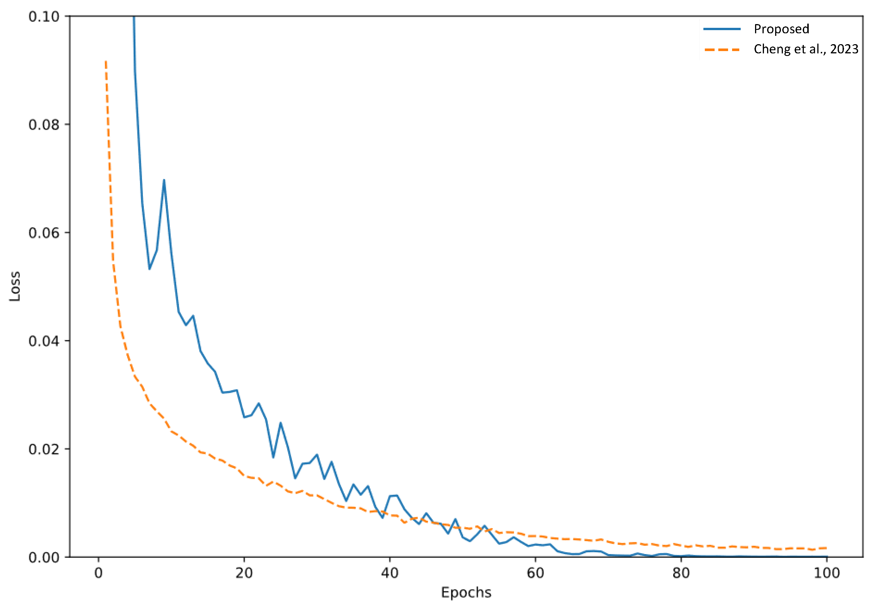 Information 14 00421 g005