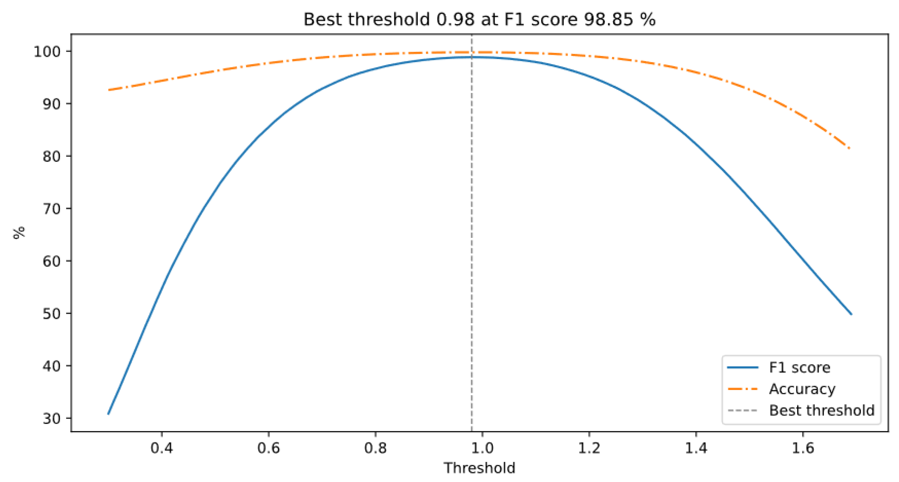 Information 14 00421 g007