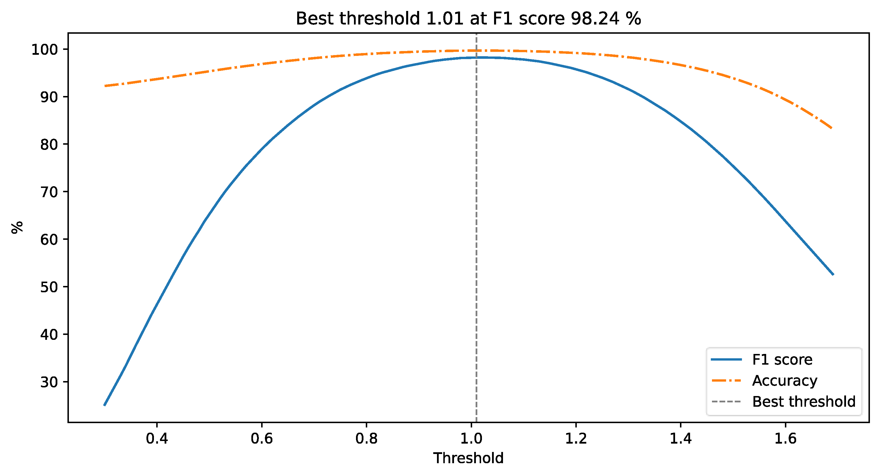 Information 14 00421 g008