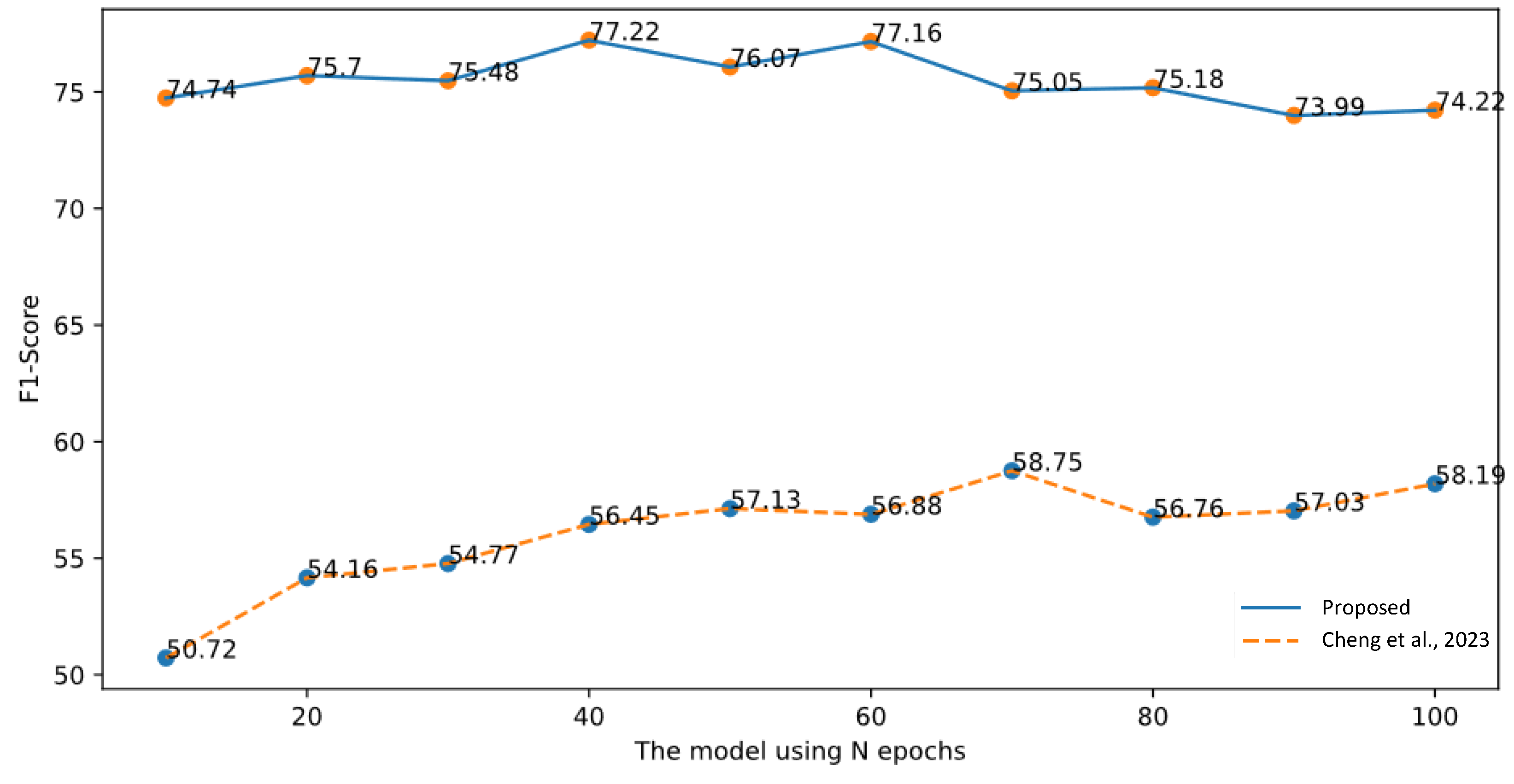 Information 14 00421 g010