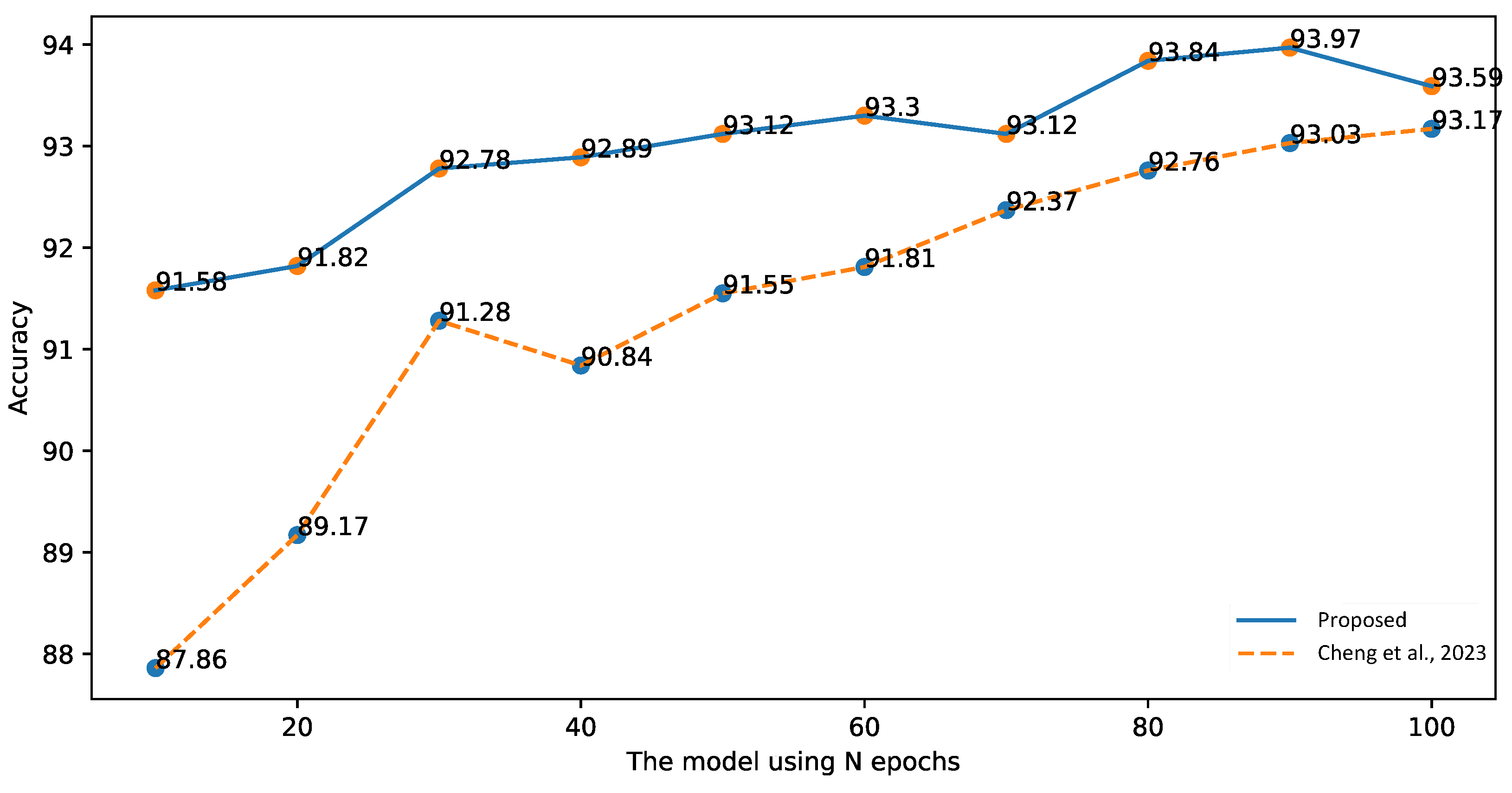 Information 14 00421 g015