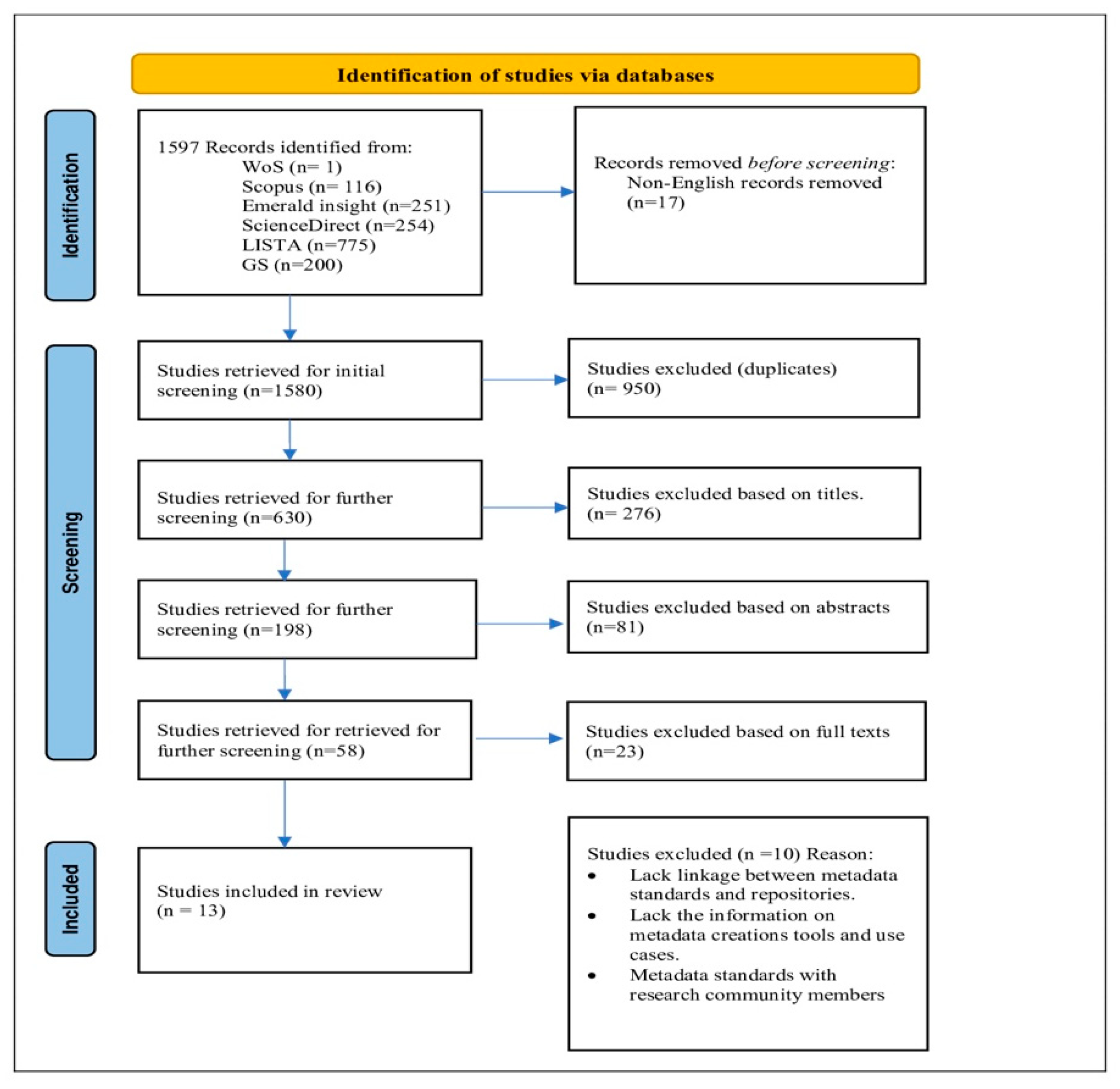 Information 14 00427 g001