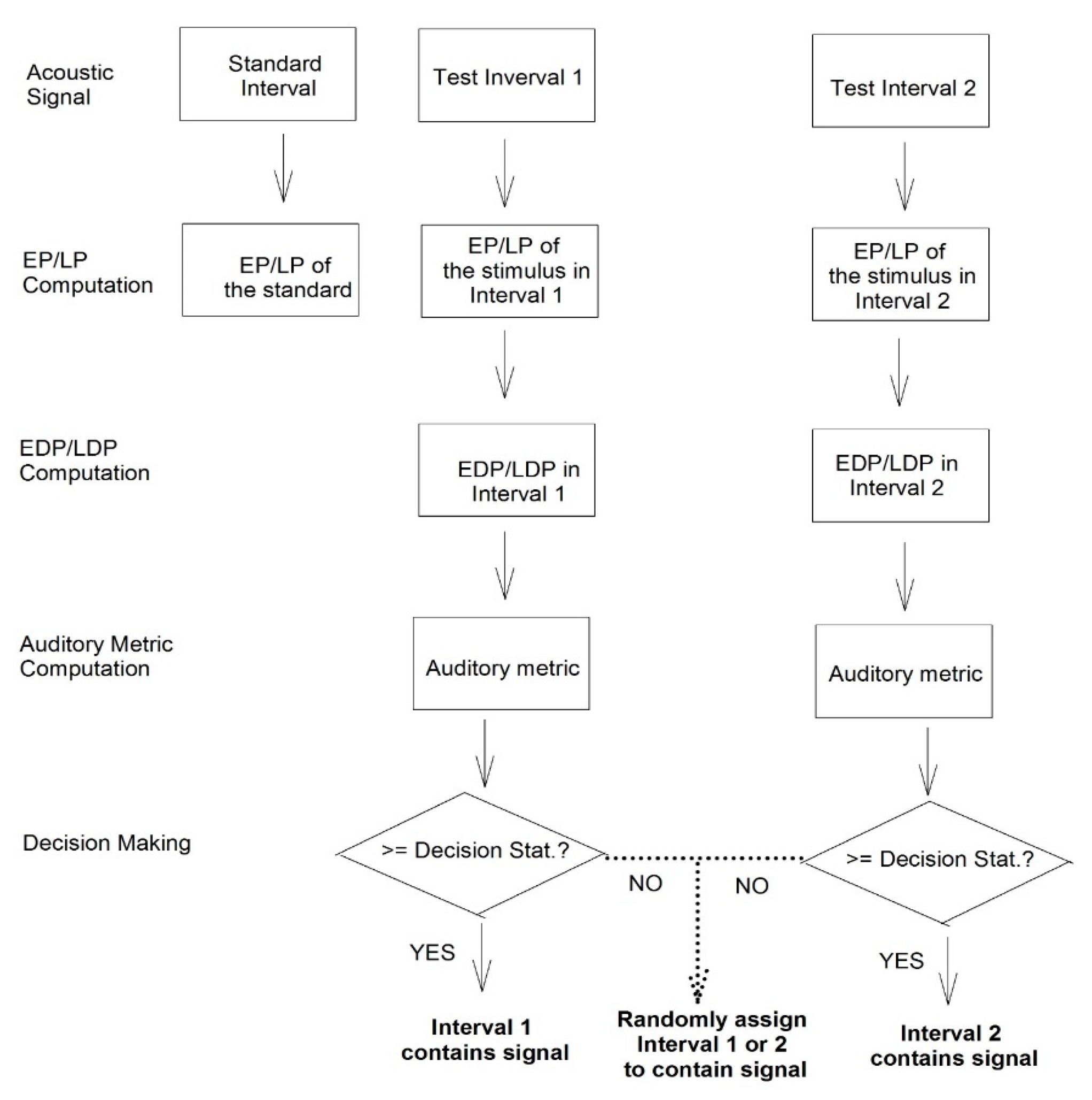 Information 14 00429 g004 Information 14 00429 g004