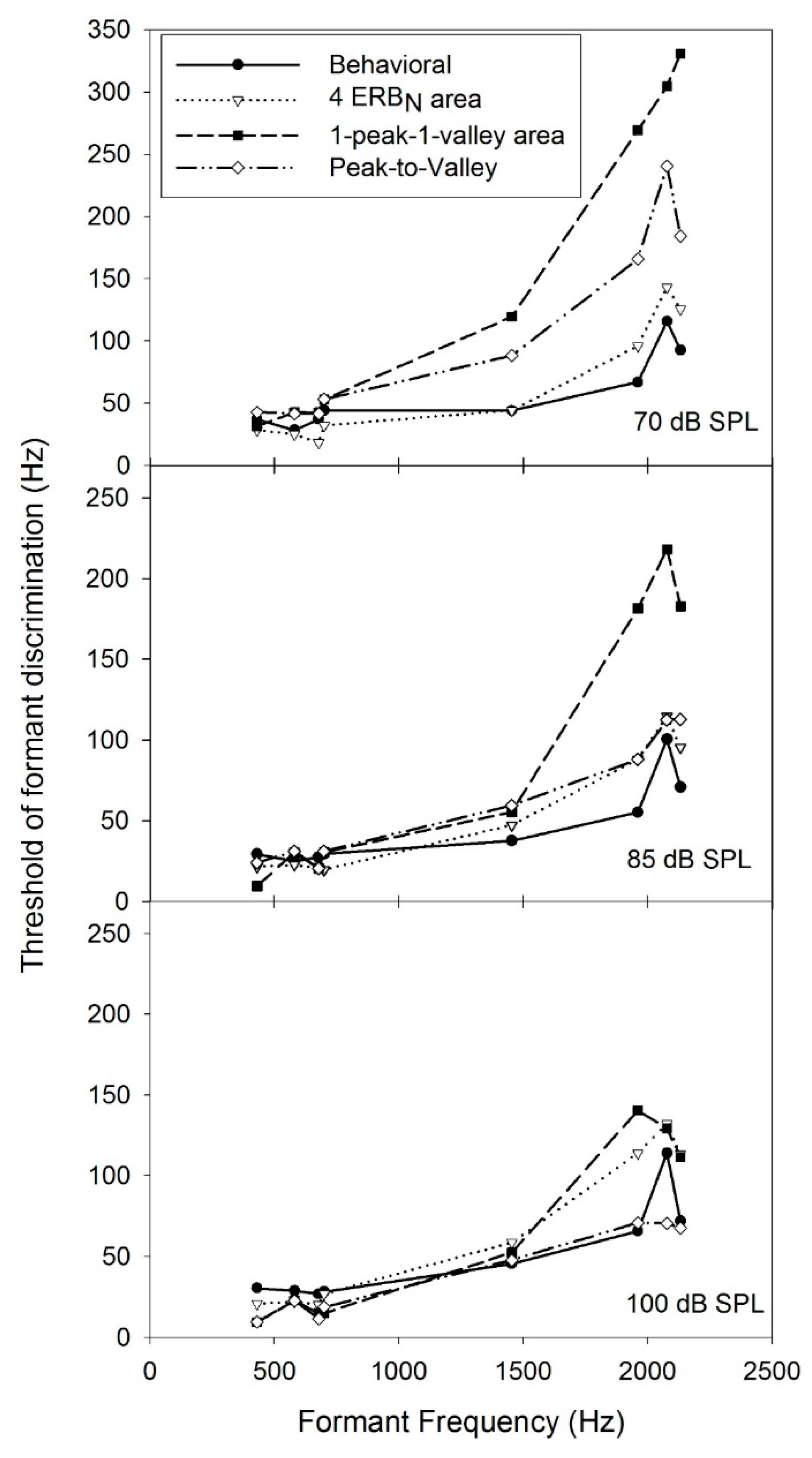 Information 14 00429 g006 Information 14 00429 g006