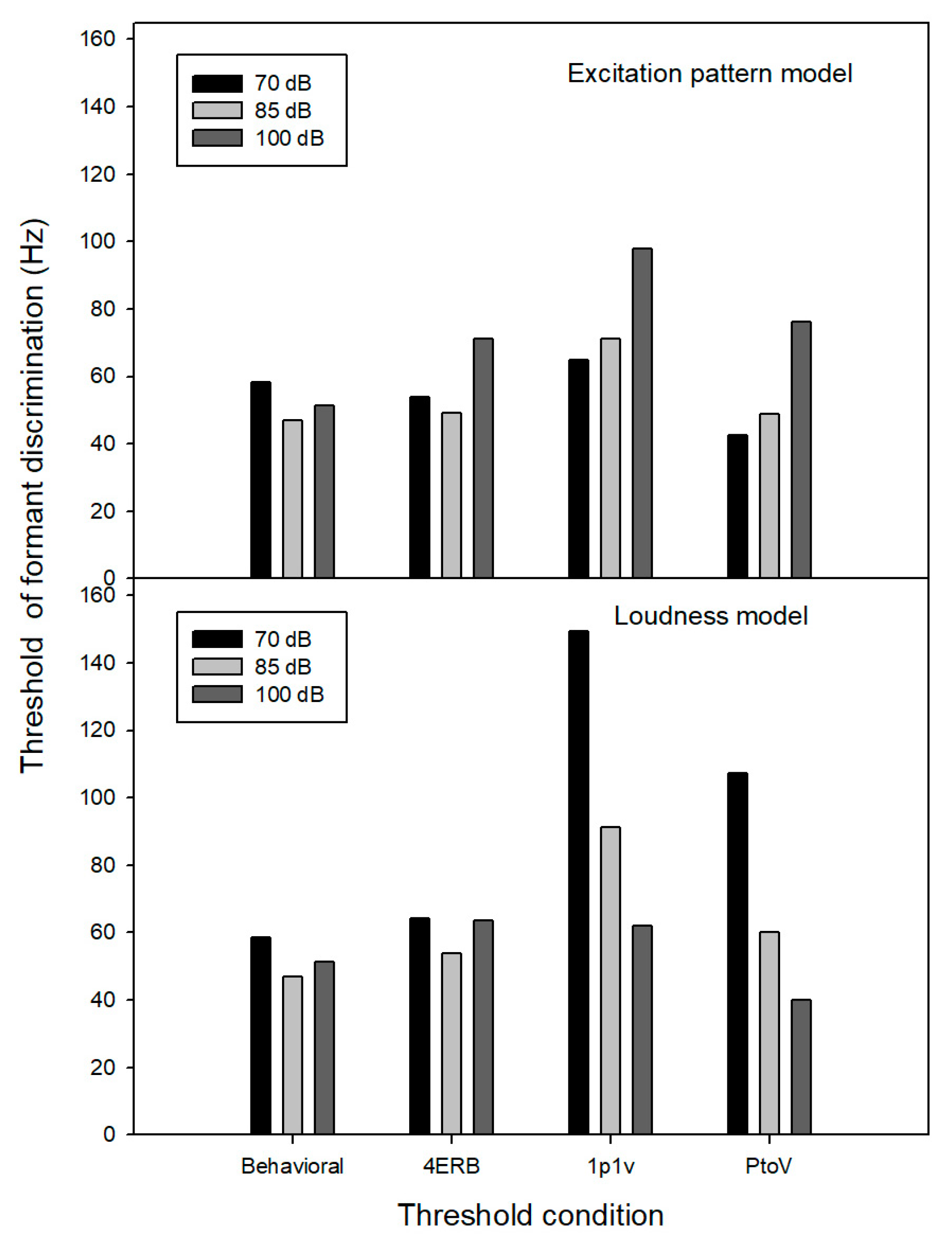 Information 14 00429 g007 Information 14 00429 g007