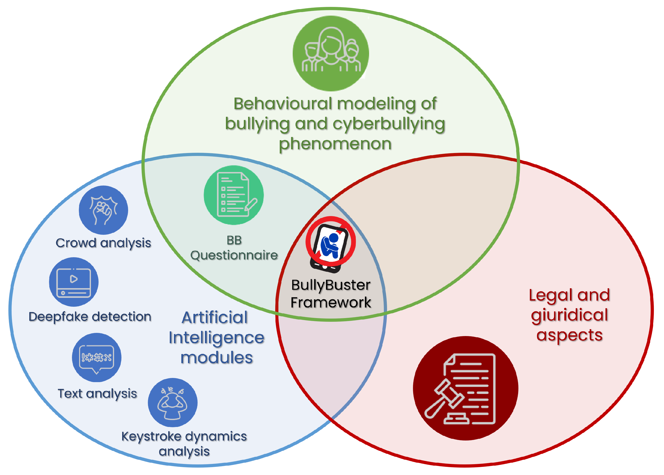 Information 14 00430 g003 Information 14 00430 g003