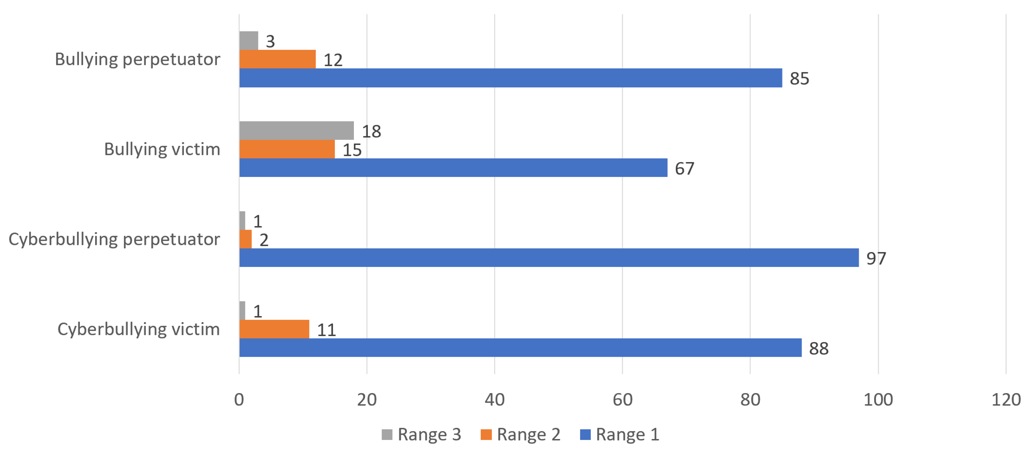 Information 14 00430 g004 Information 14 00430 g004