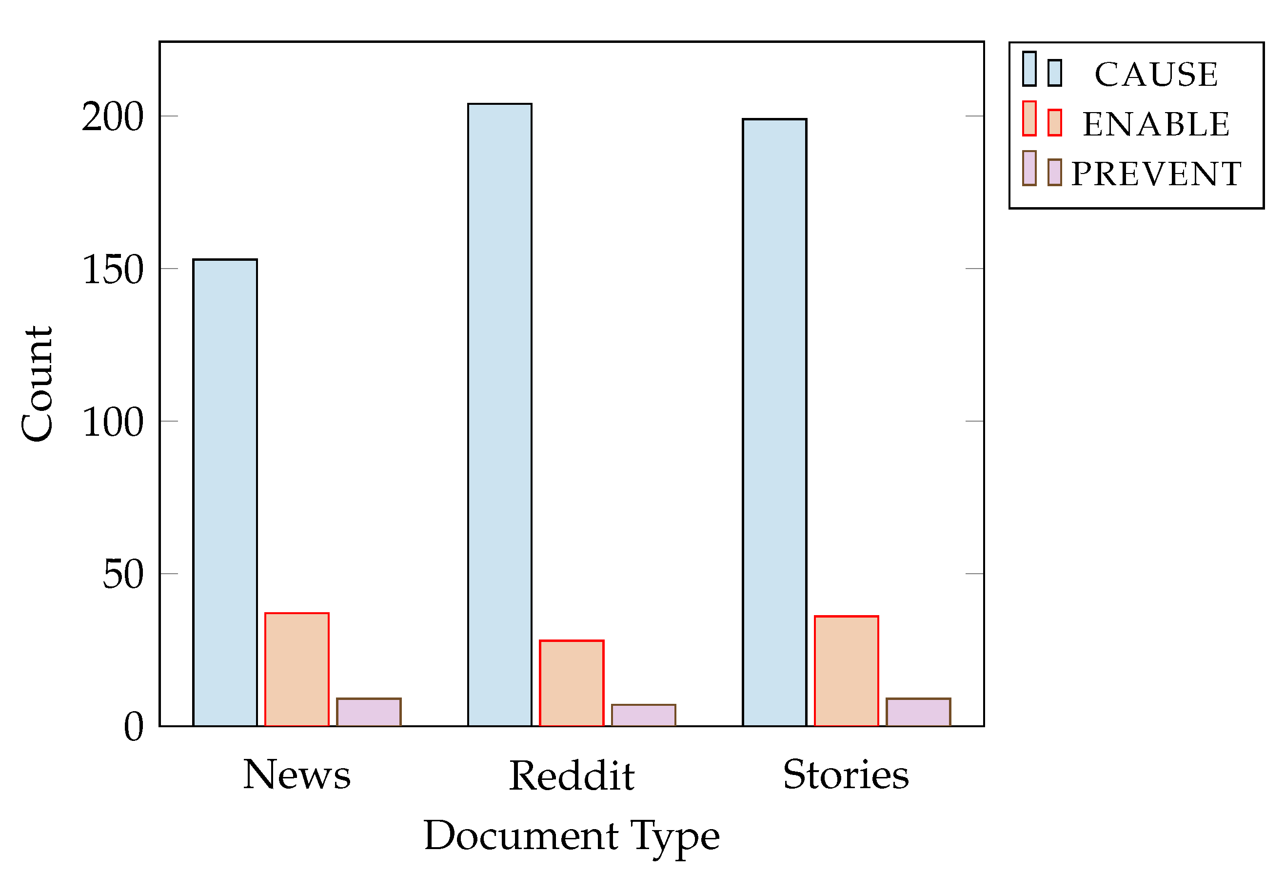 Information 14 00431 g004 Information 14 00431 g004