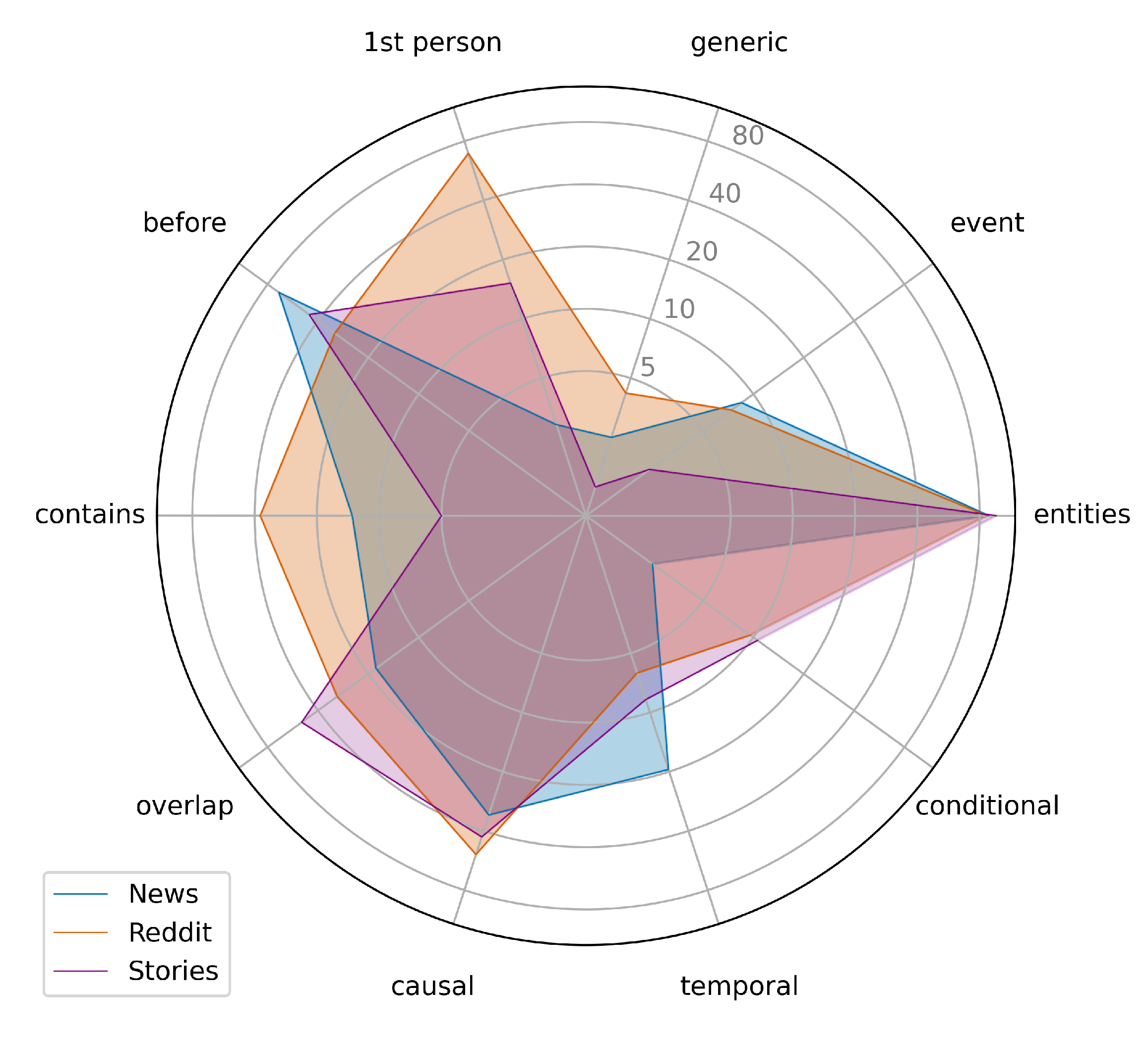 Information 14 00431 g005 Information 14 00431 g005