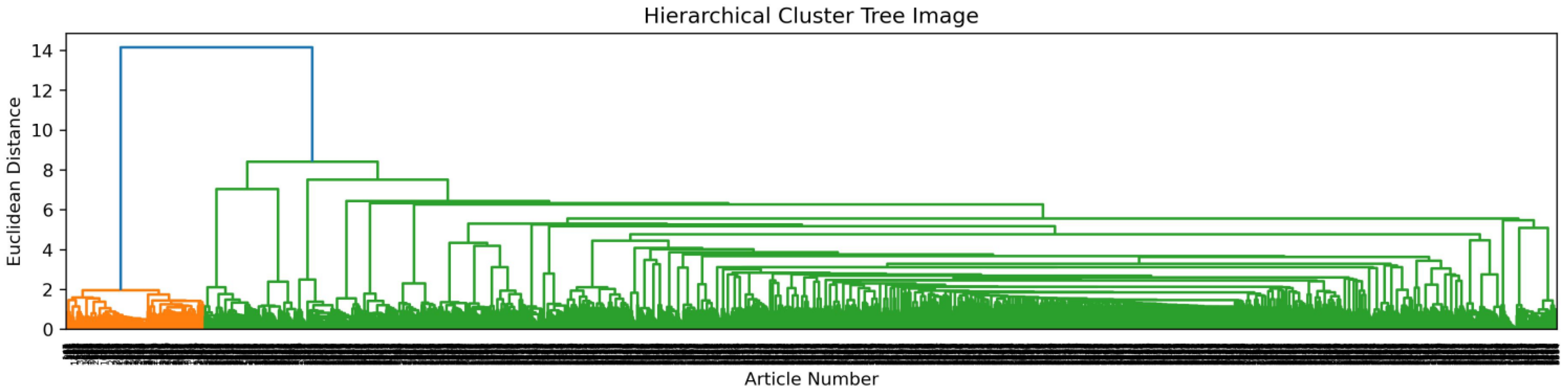 Information 14 00432 g002