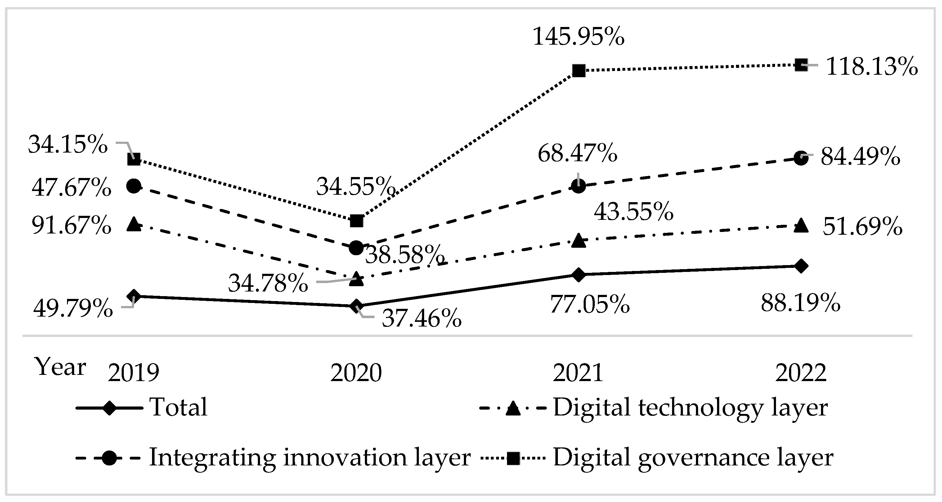 Information 14 00432 g004